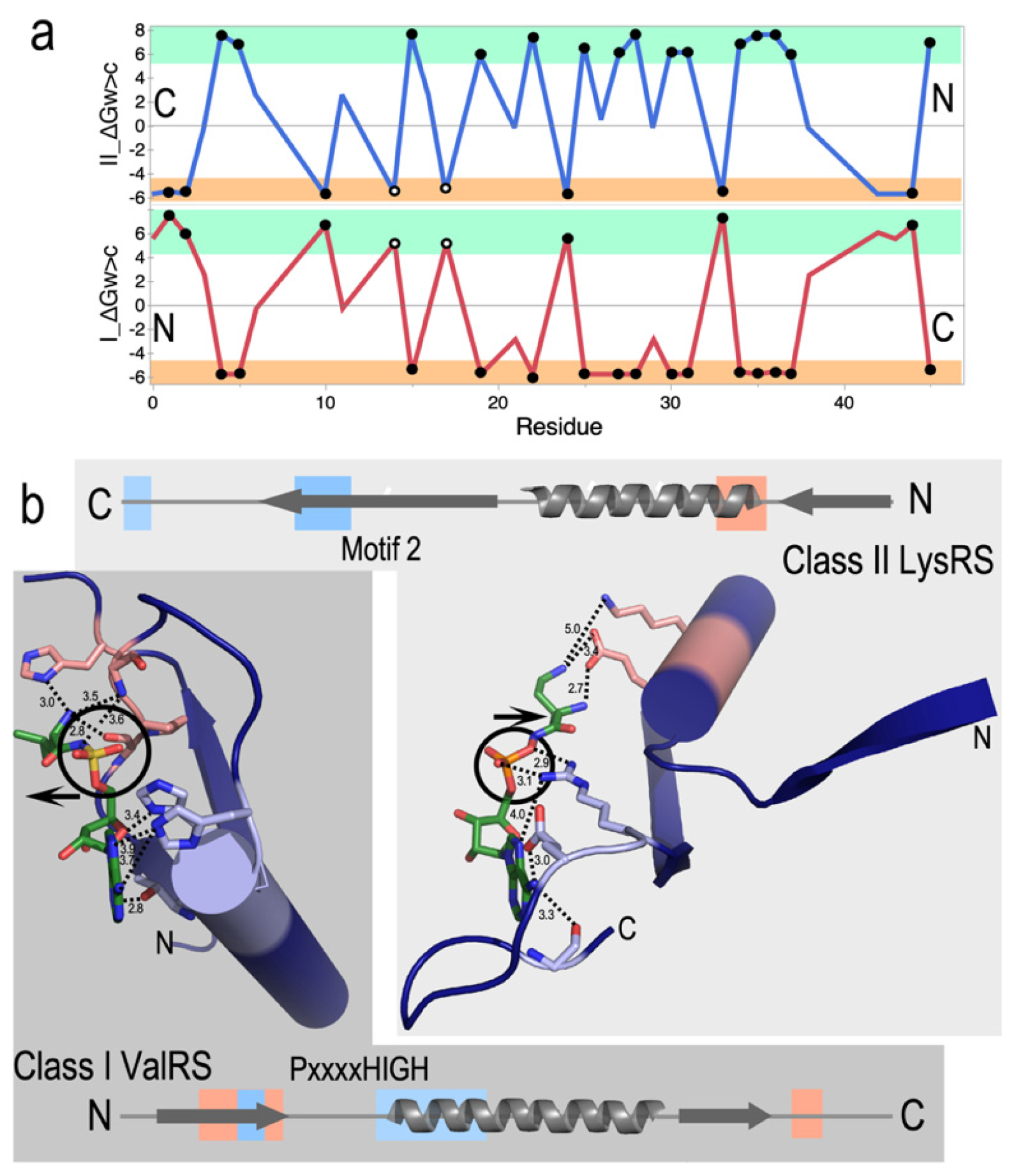 Preprints 96258 g003