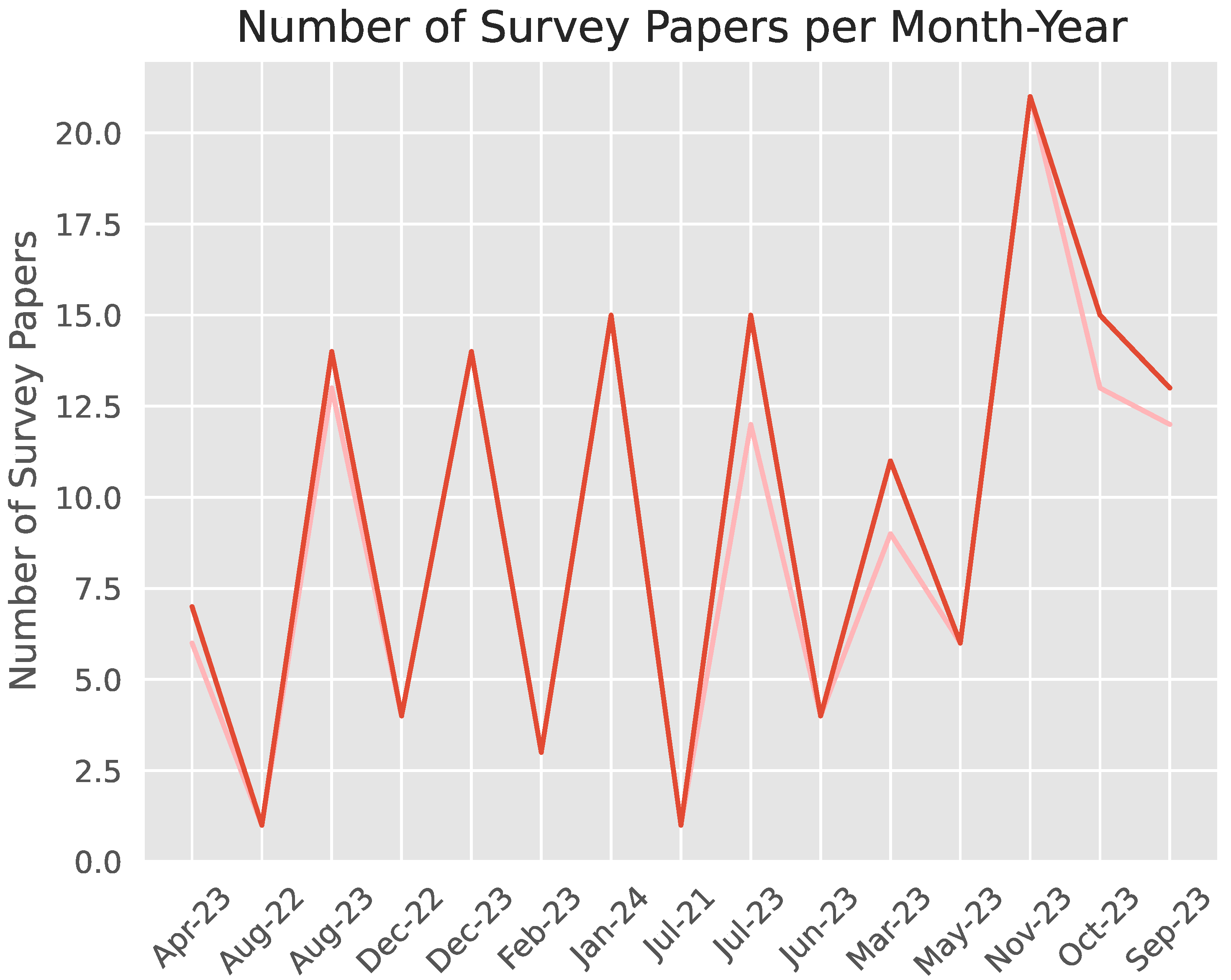 Preprints 120142 g001