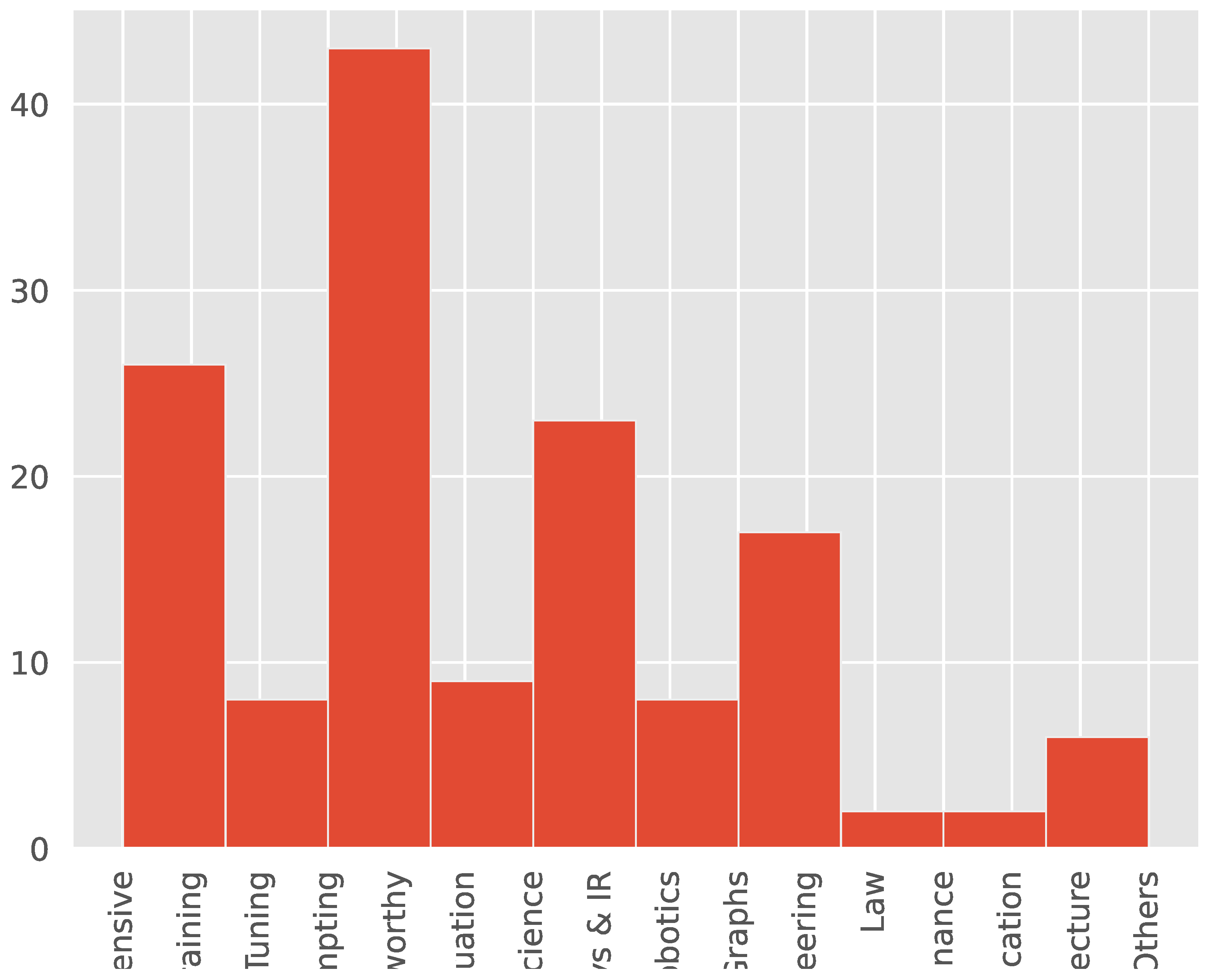 Preprints 120142 g002