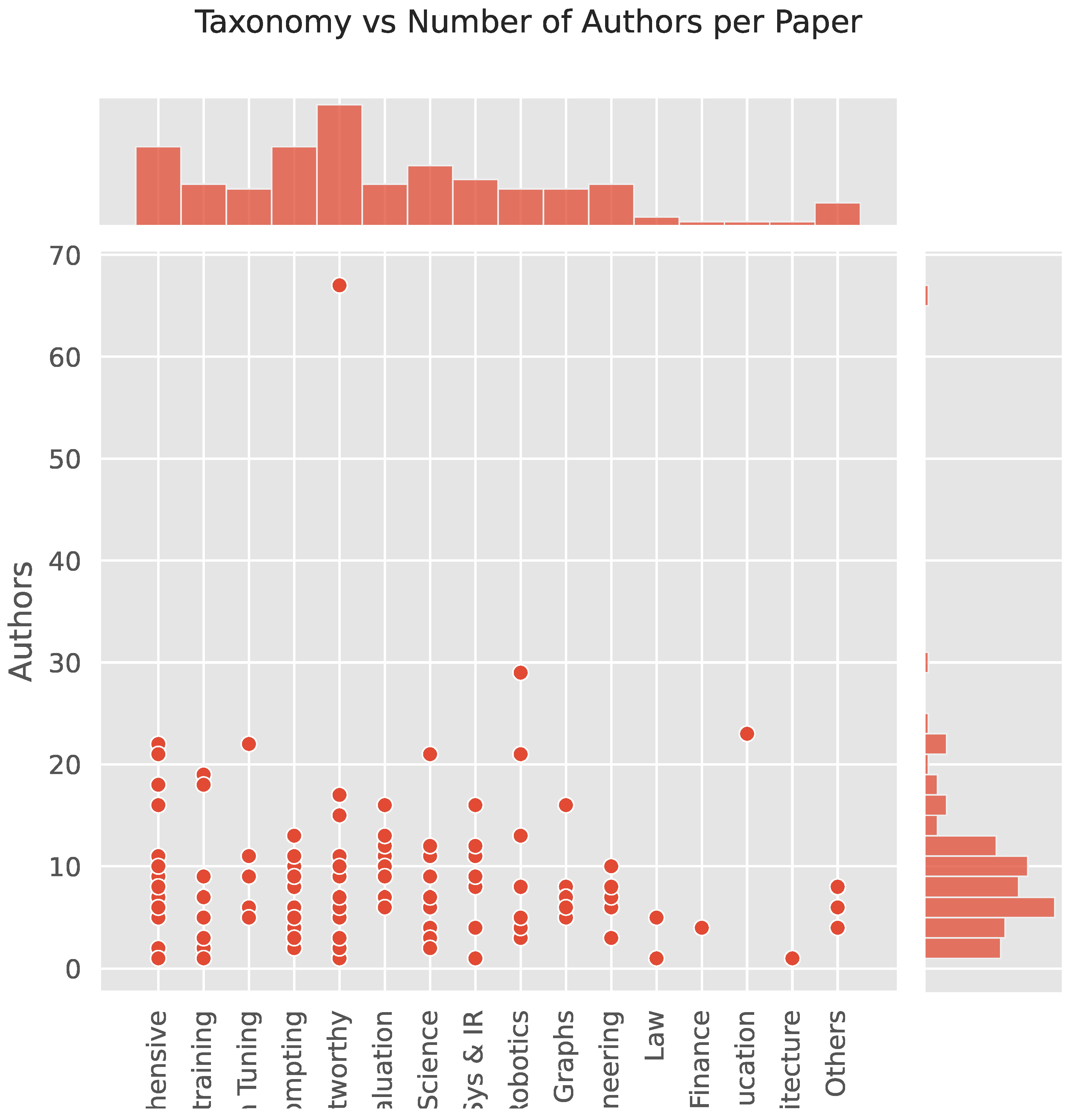 Preprints 120142 g003