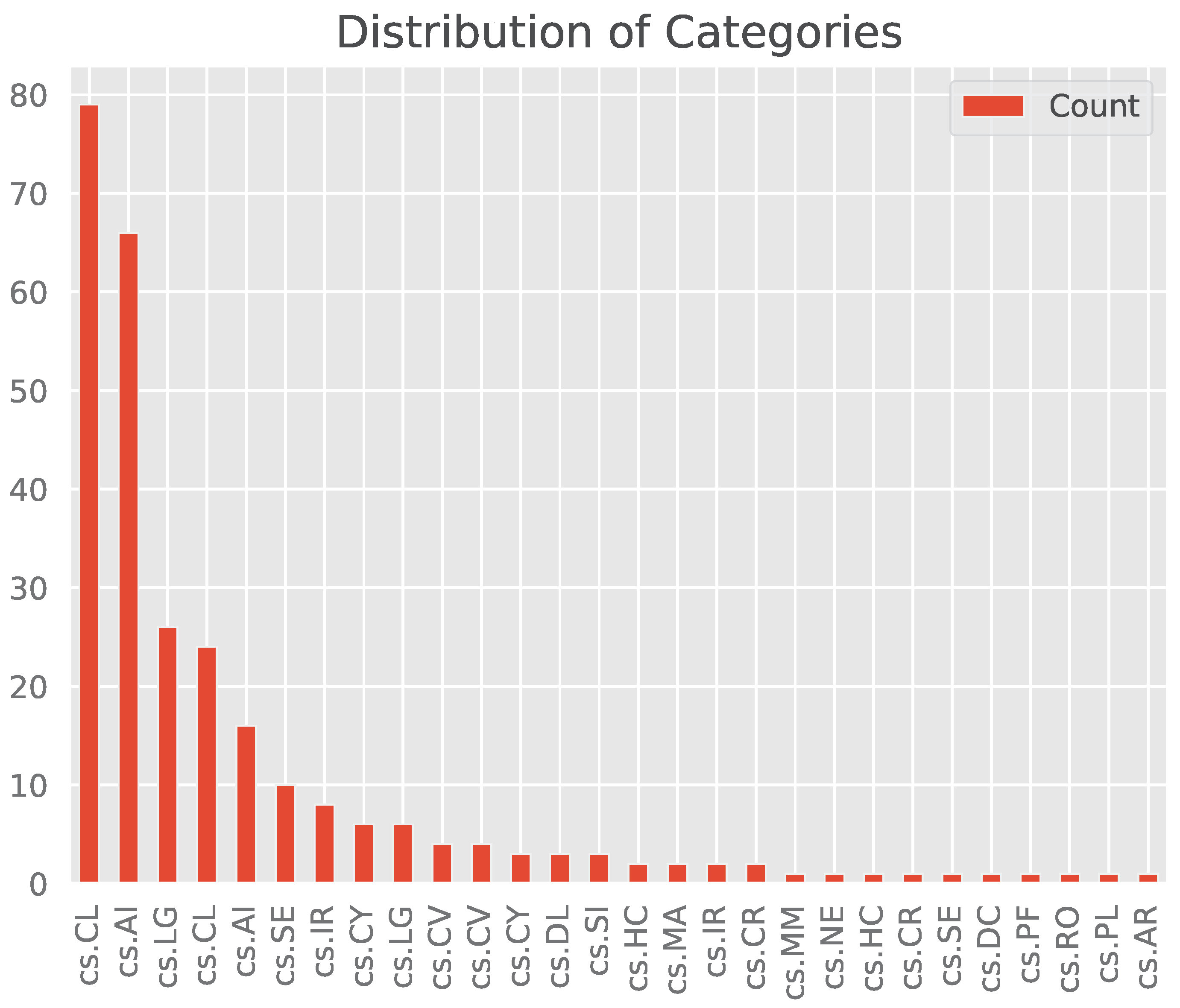 Preprints 120142 g004