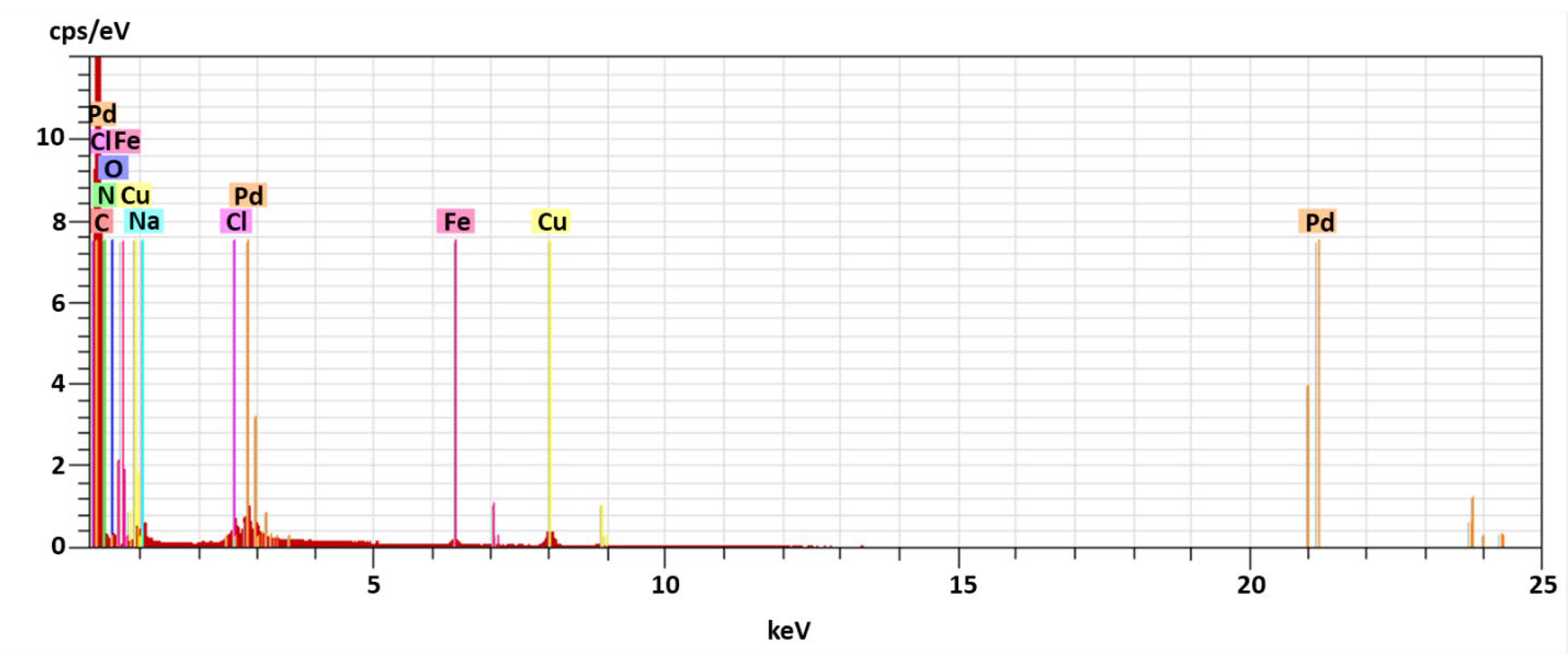 Preprints 106161 g003