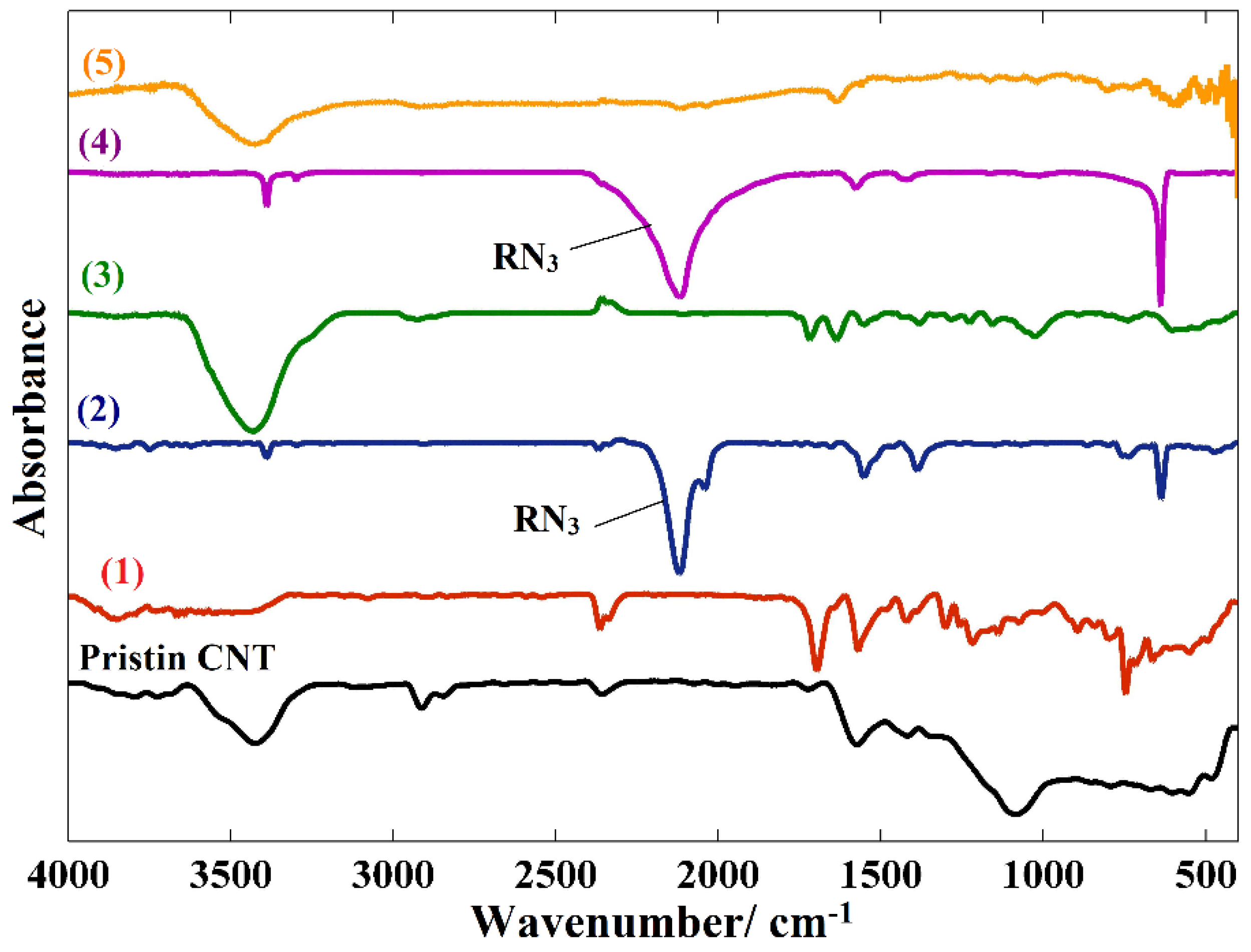 Preprints 106161 g004