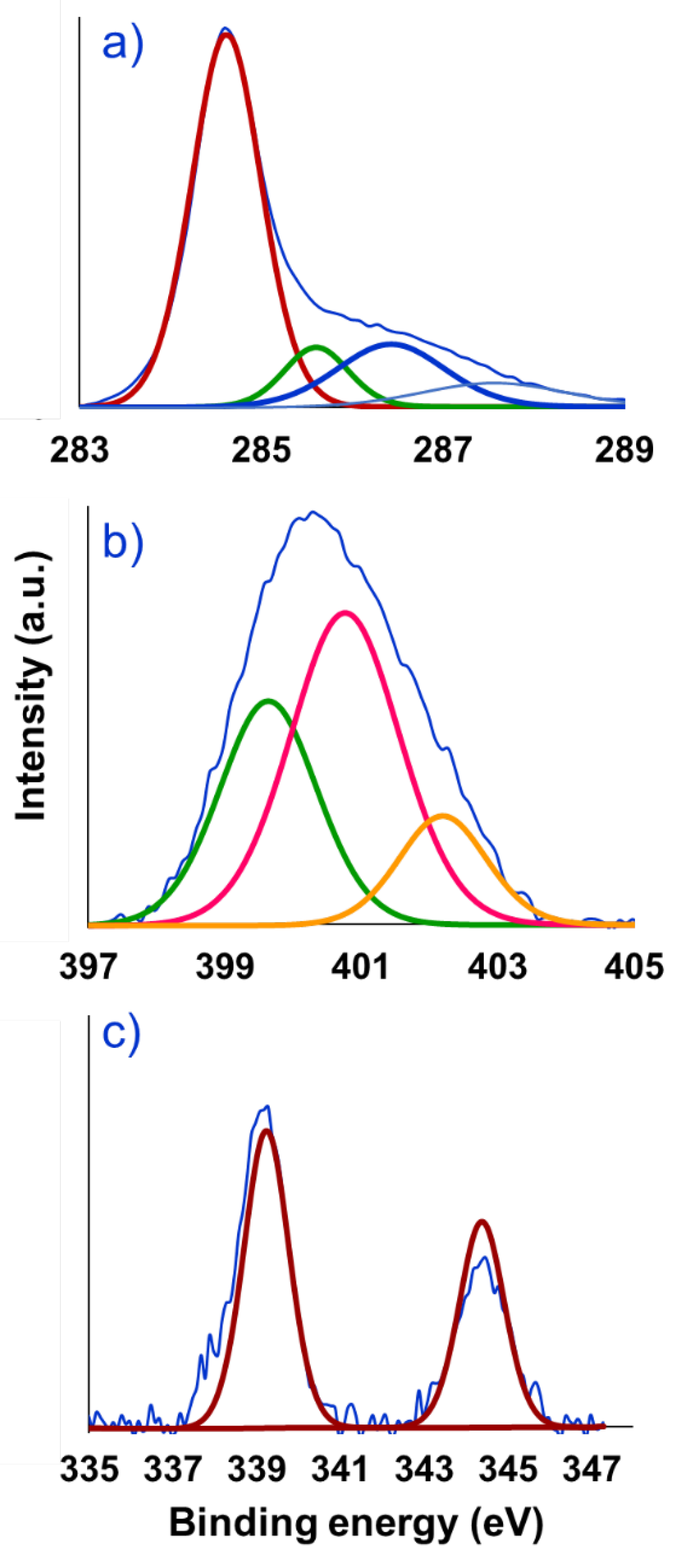 Preprints 106161 g005