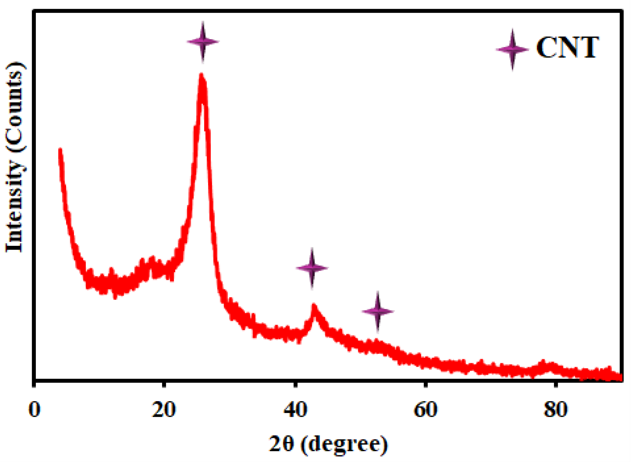 Preprints 106161 g007