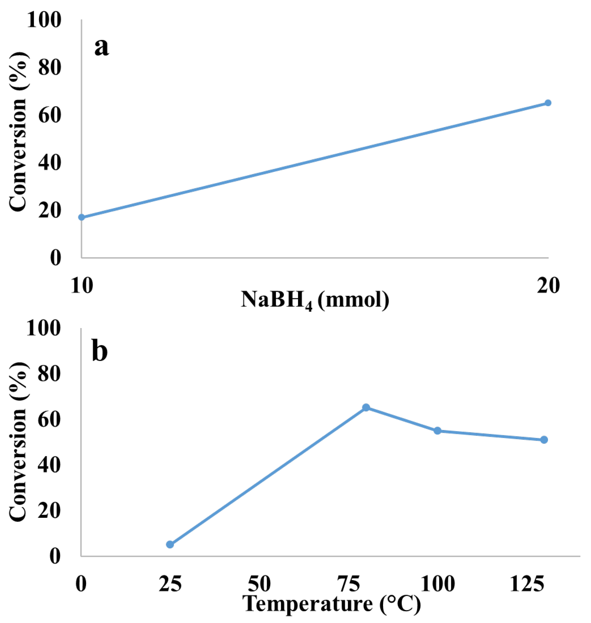 Preprints 106161 g009