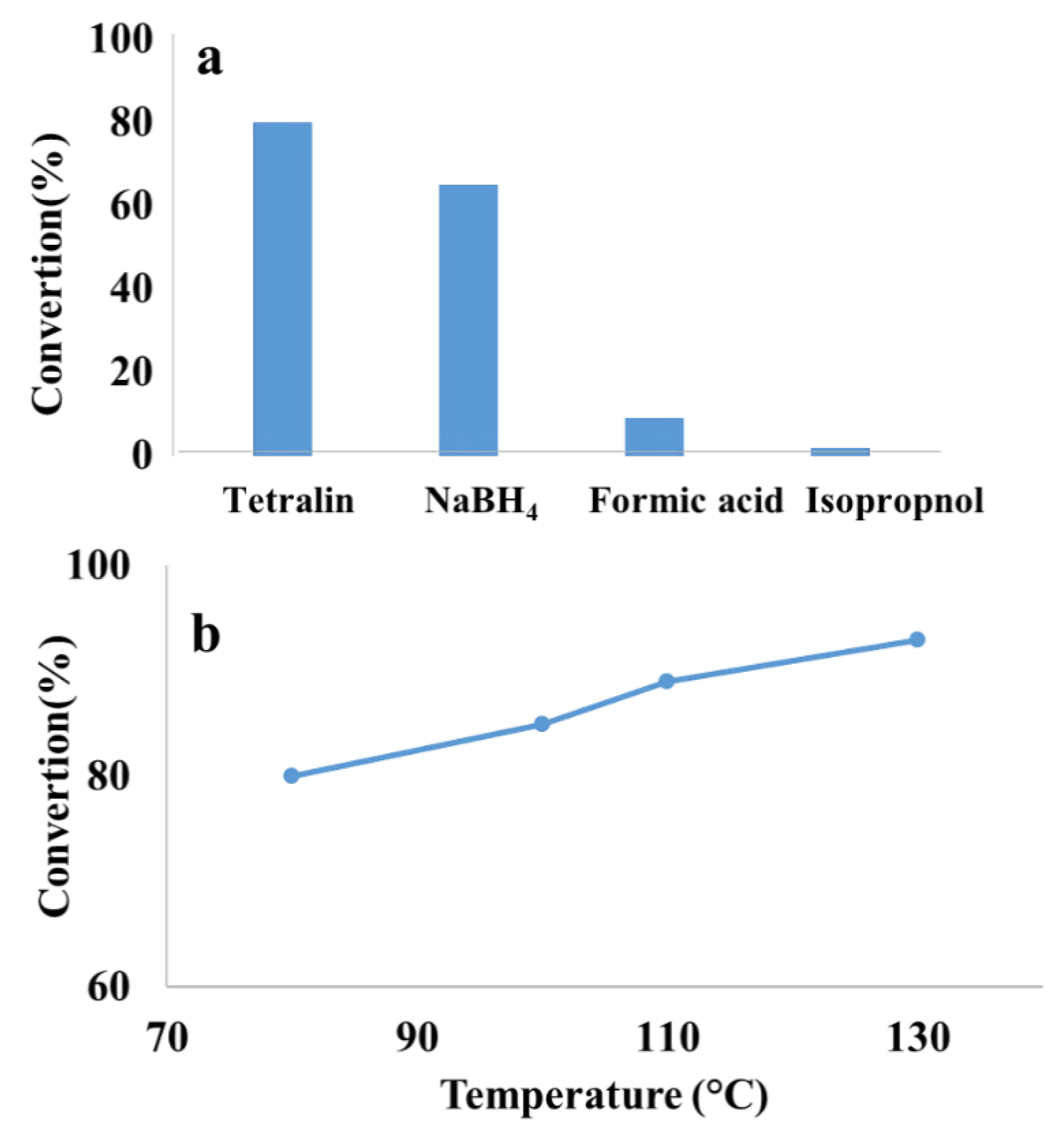 Preprints 106161 g010