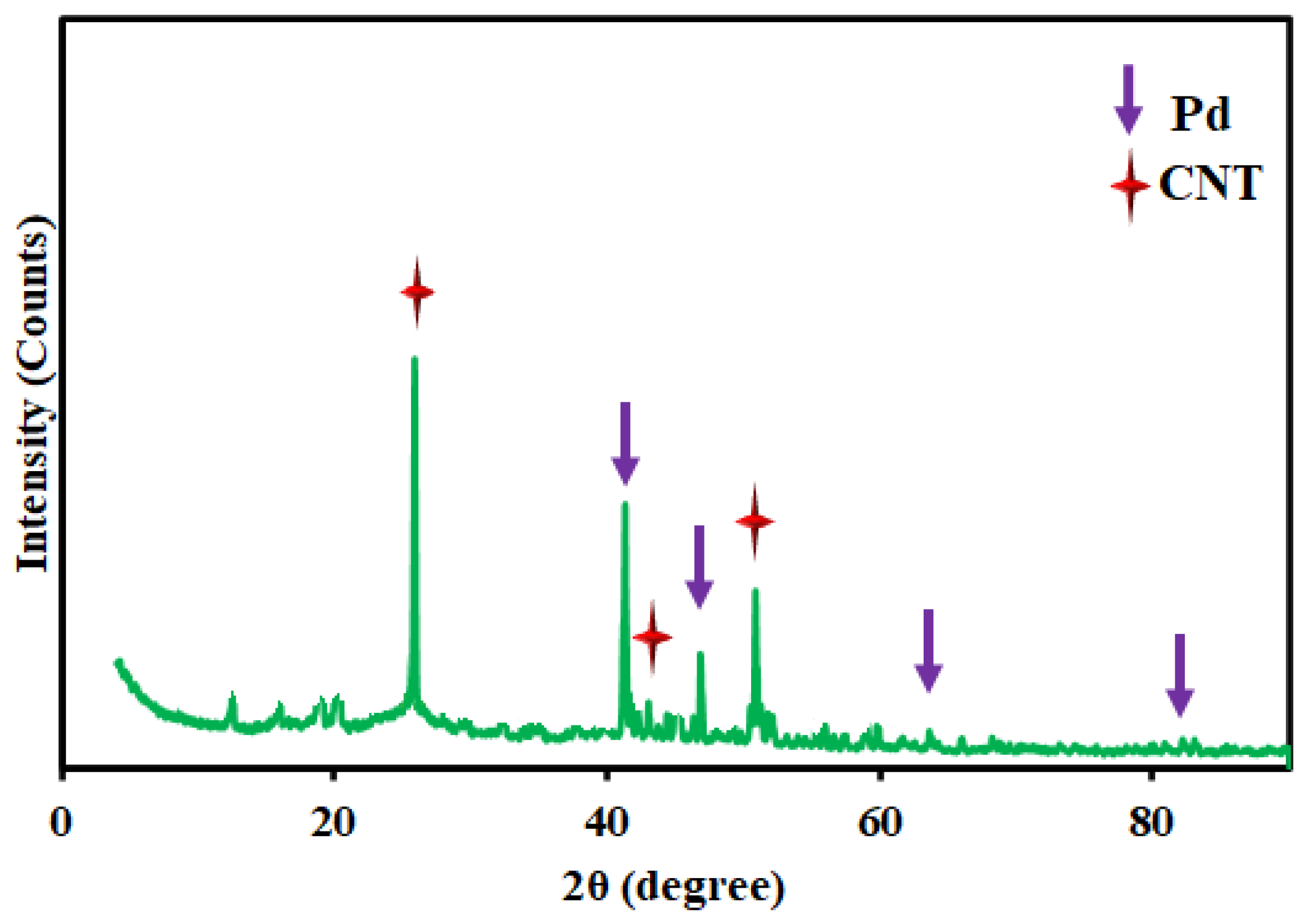 Preprints 106161 g013