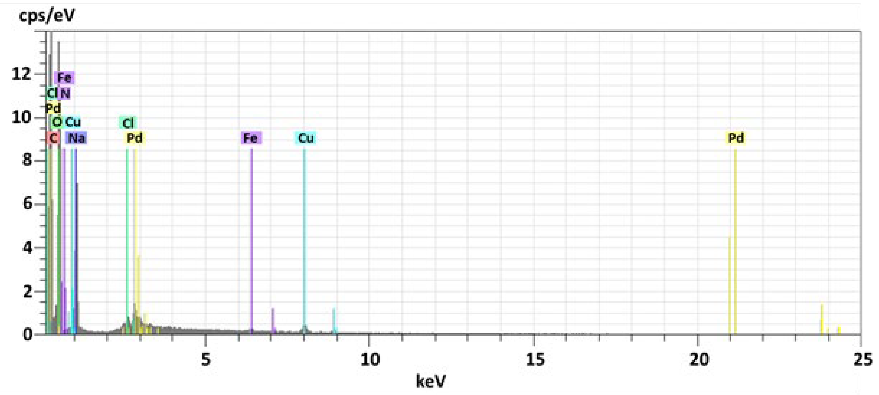 Preprints 106161 g014