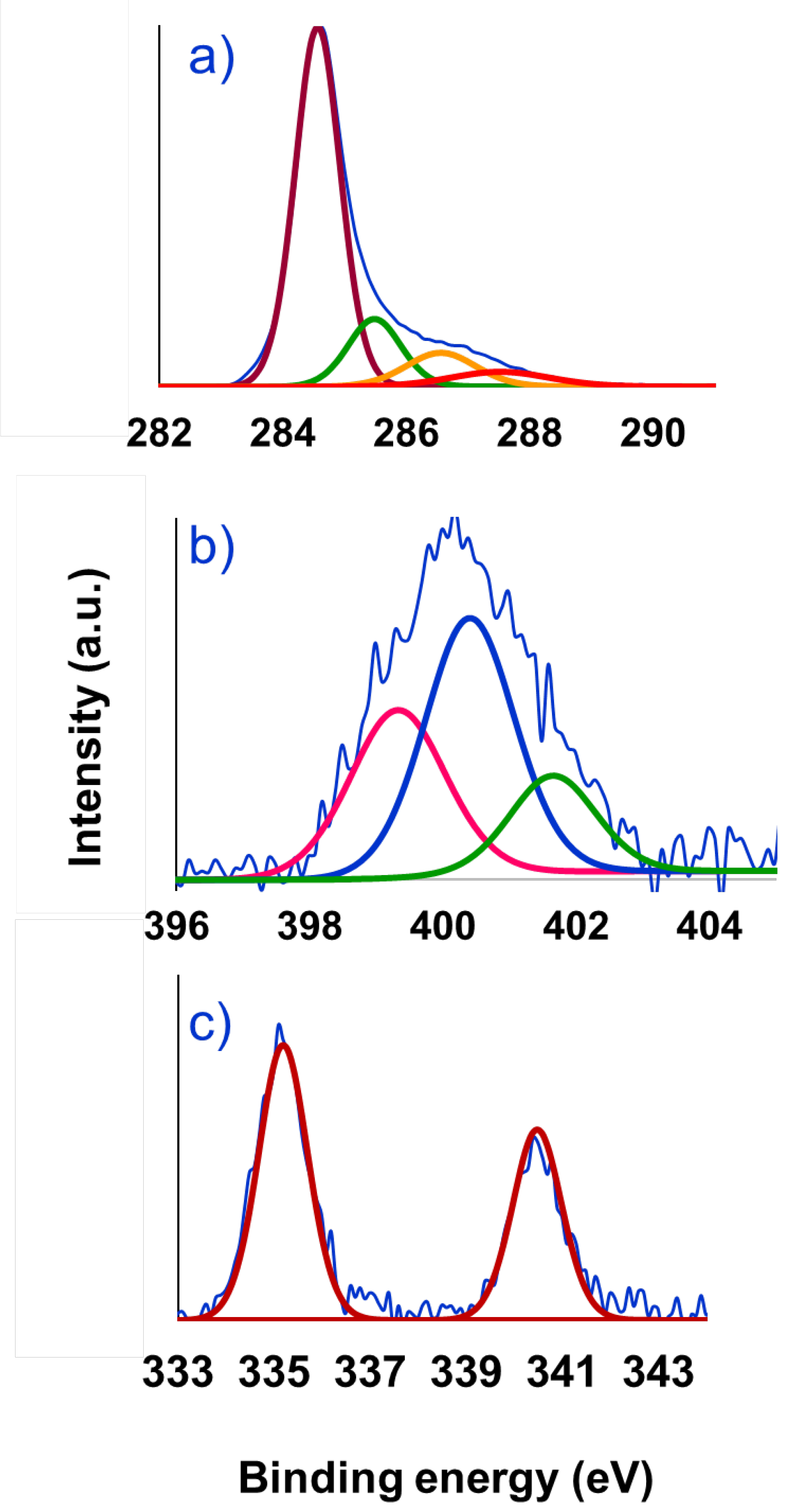 Preprints 106161 g015