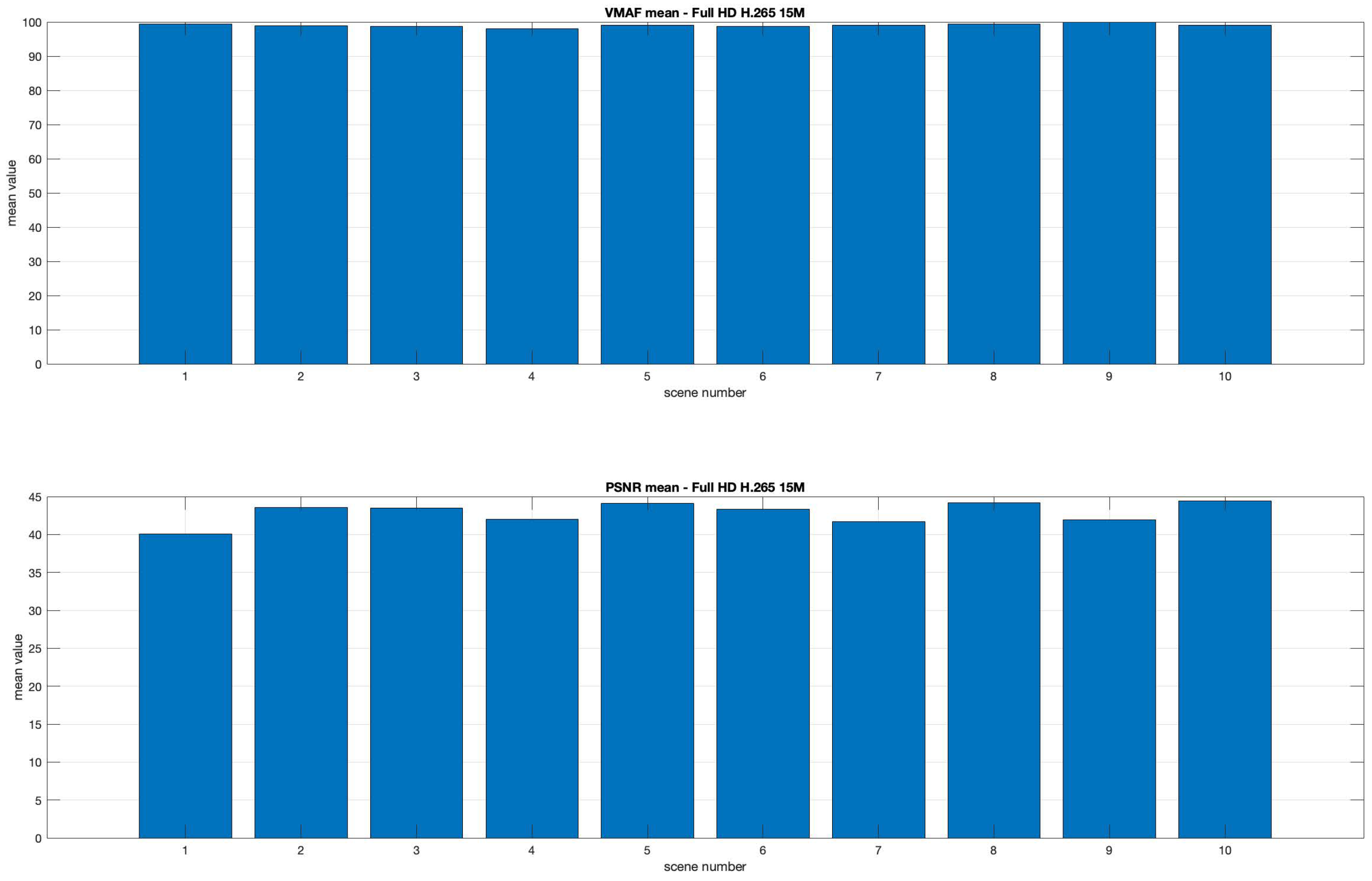 Preprints 99002 g009