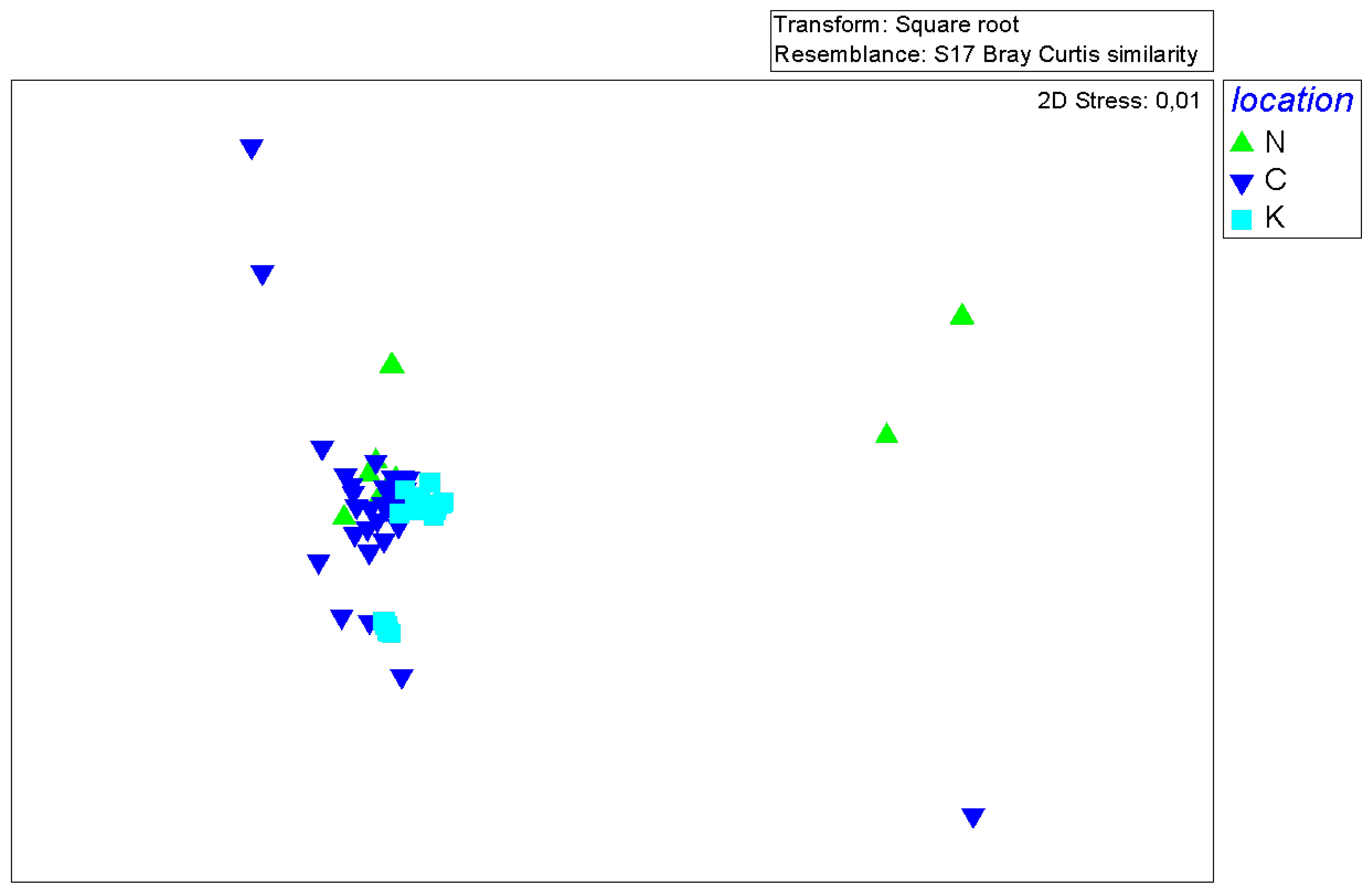 Preprints 73668 g005