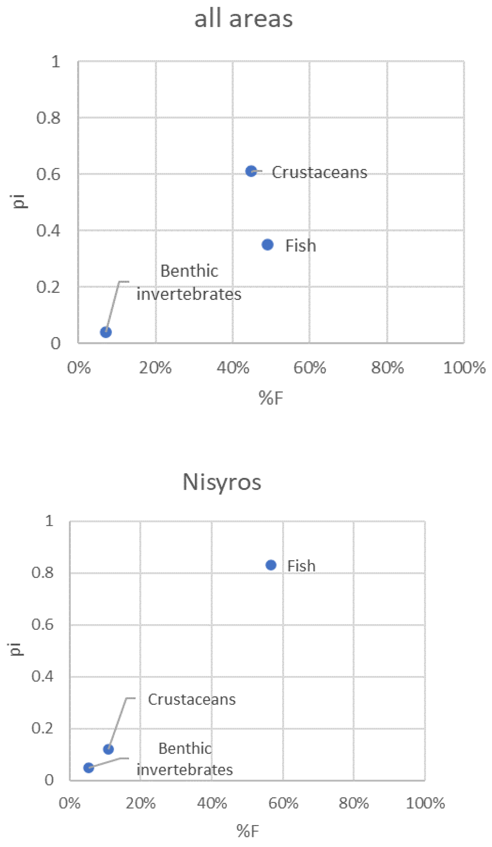 Preprints 73668 g006a