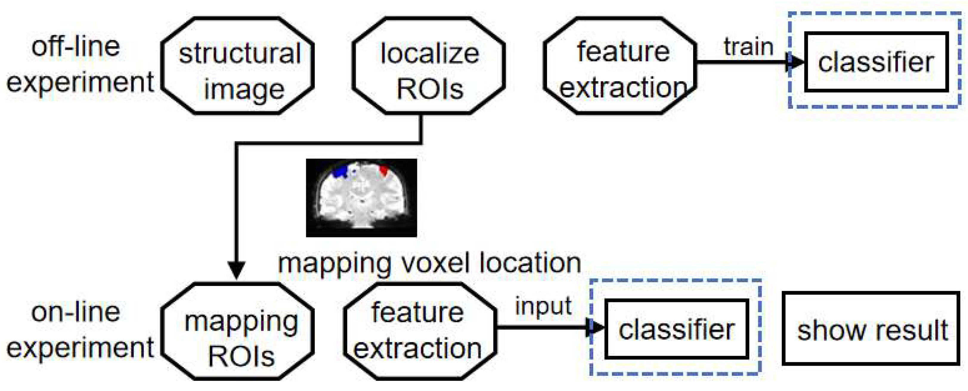 Preprints 83629 g001