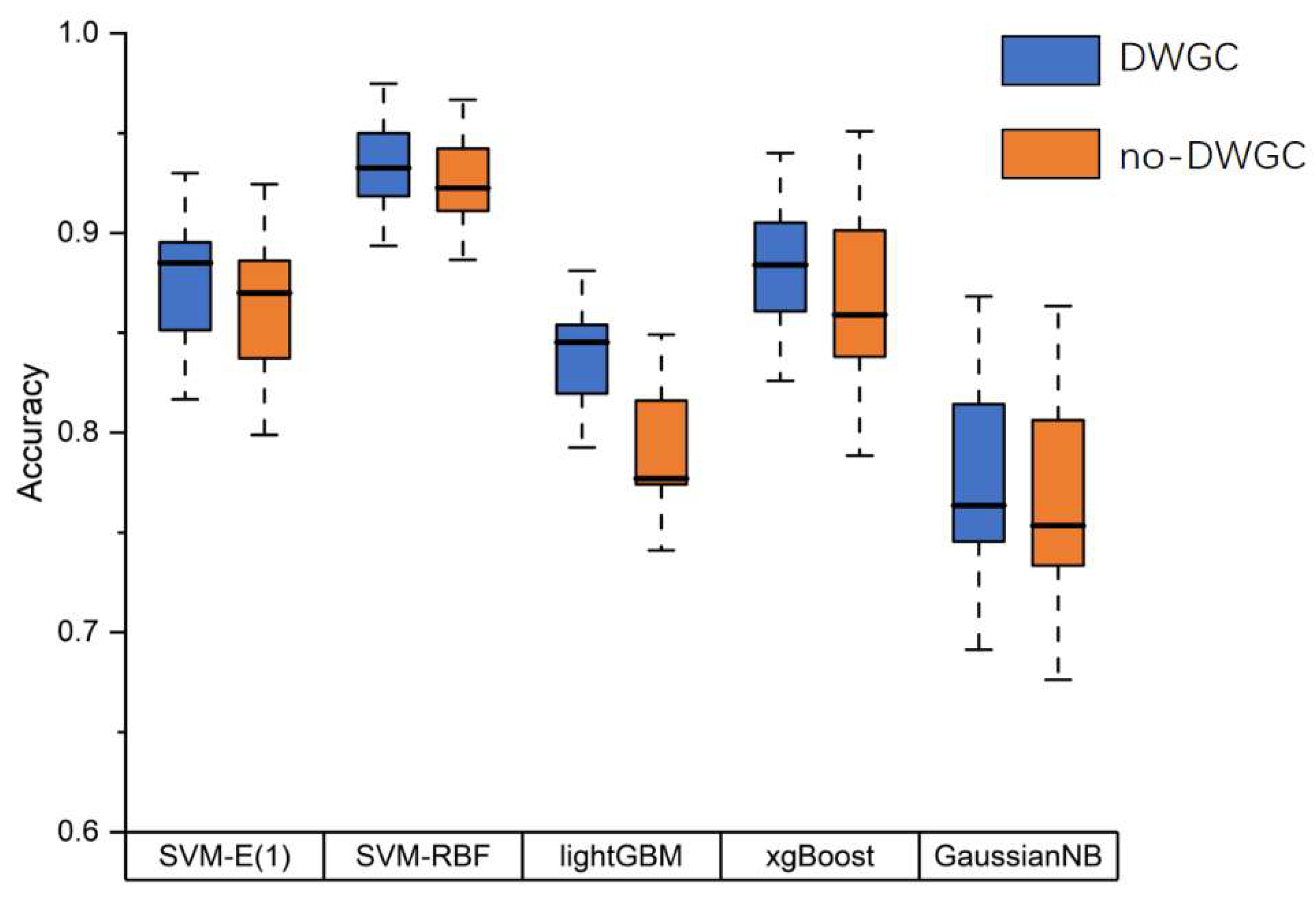 Preprints 83629 g006