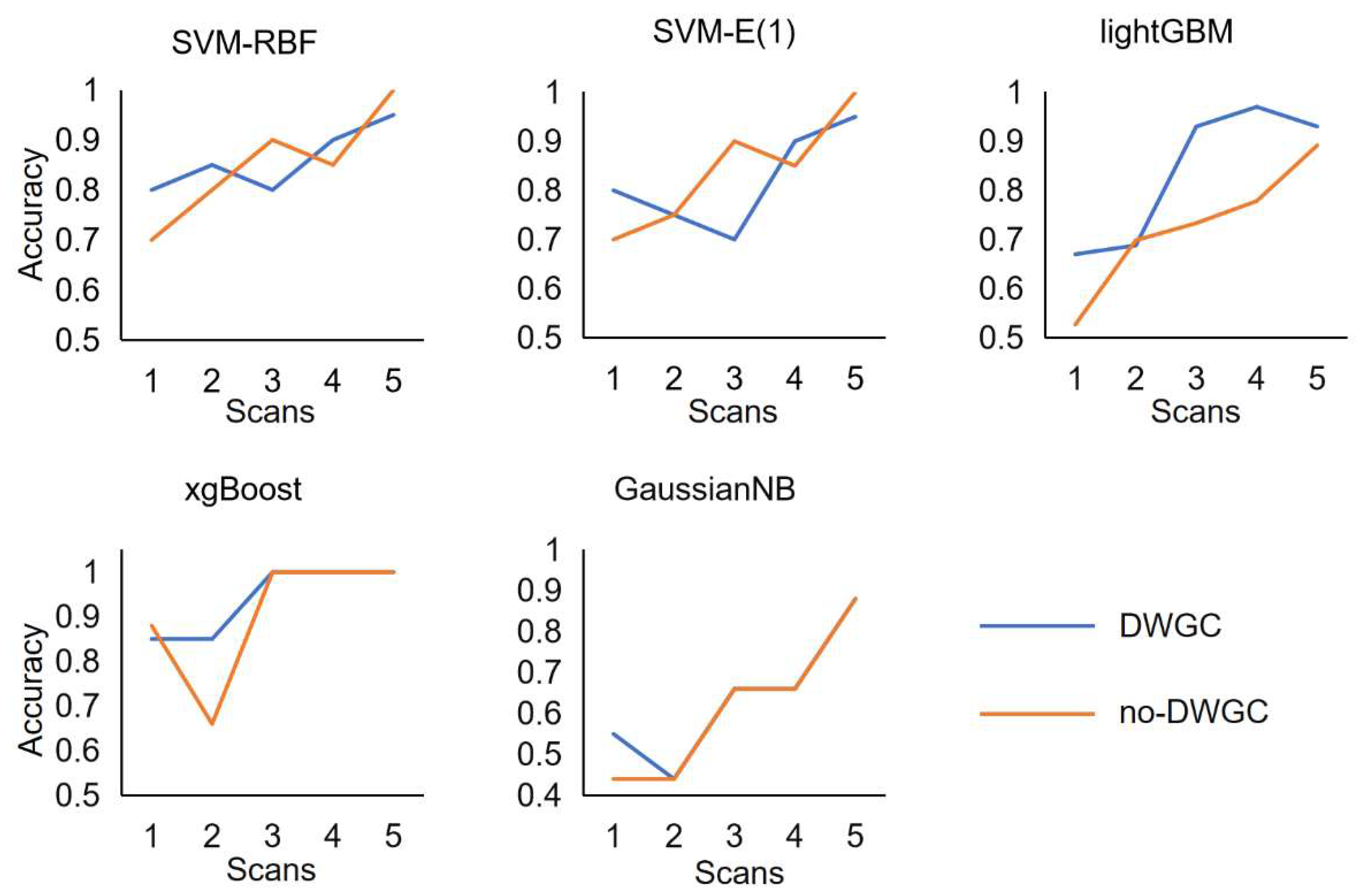 Preprints 83629 g007