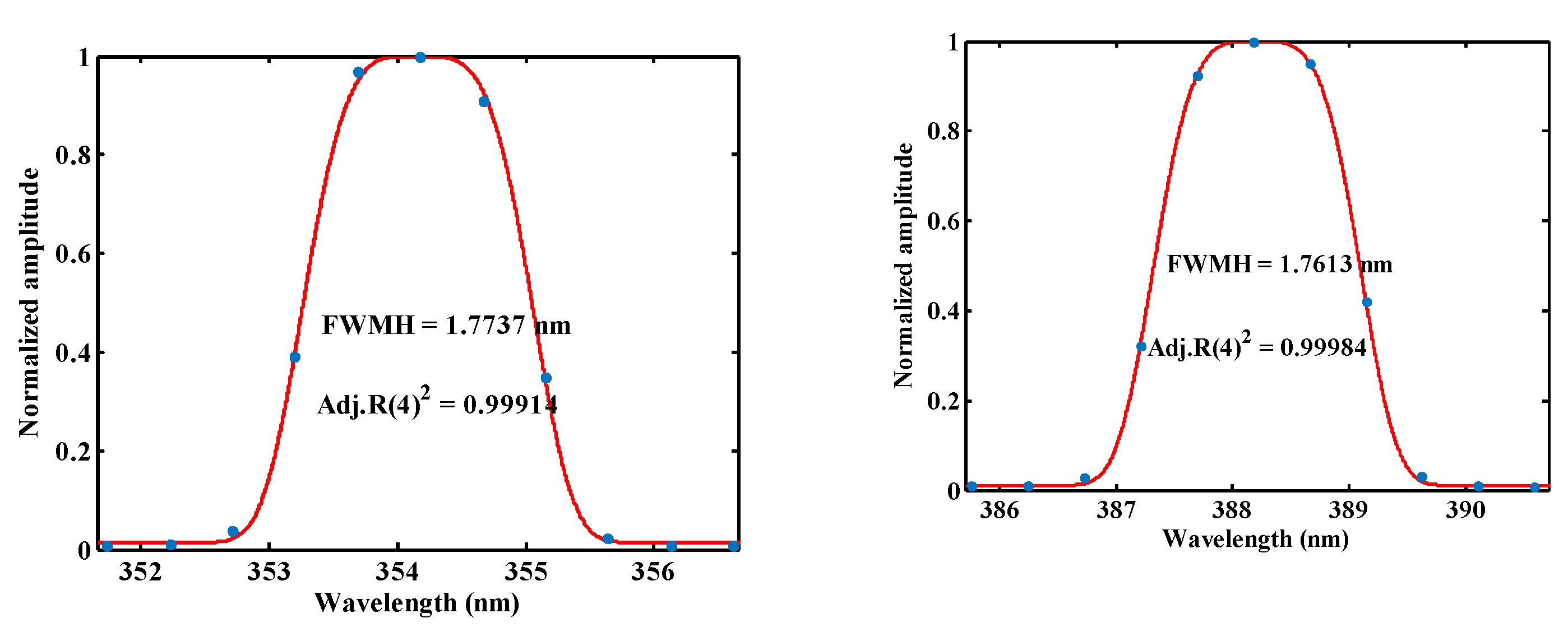 Preprints 80821 g004