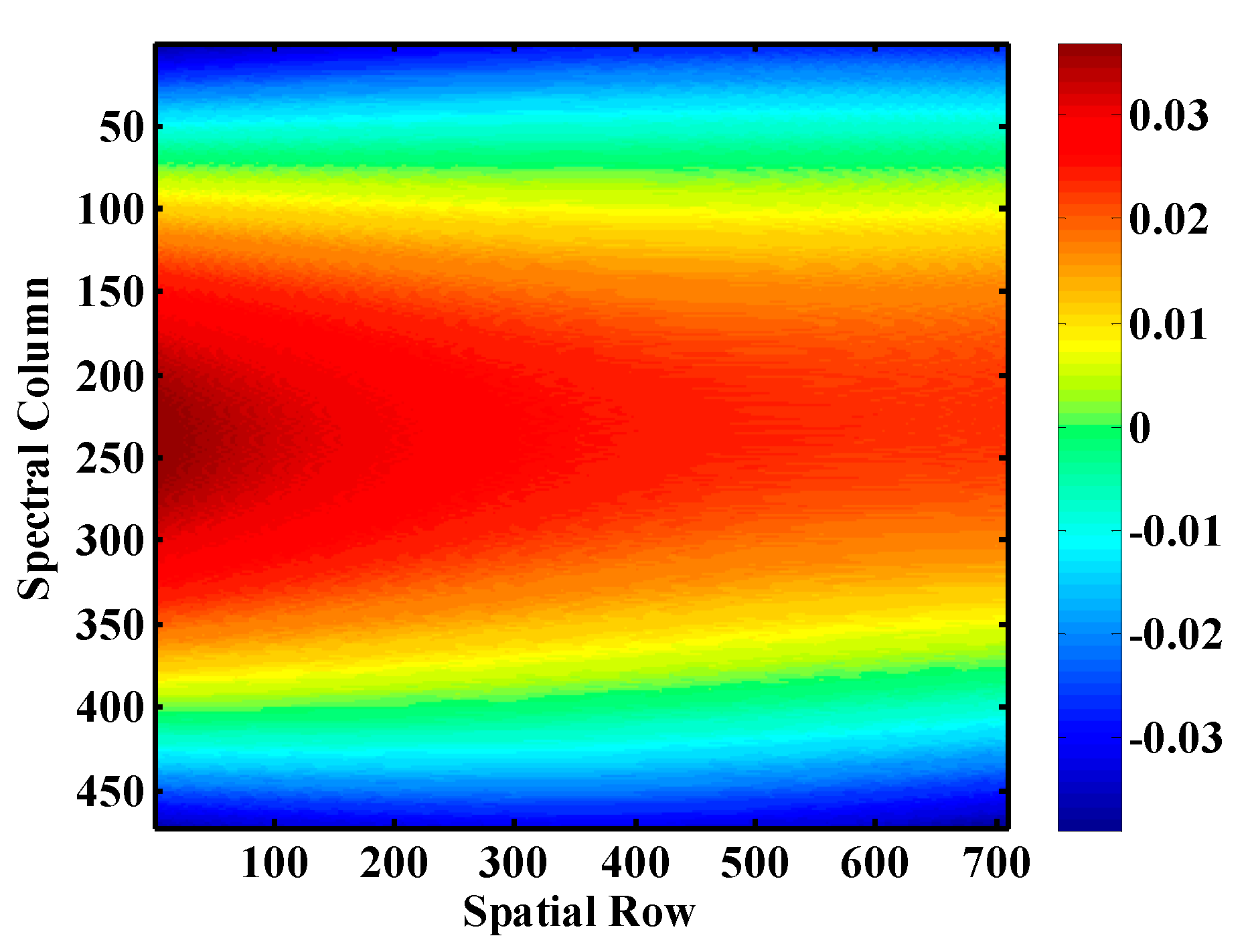 Preprints 80821 g006