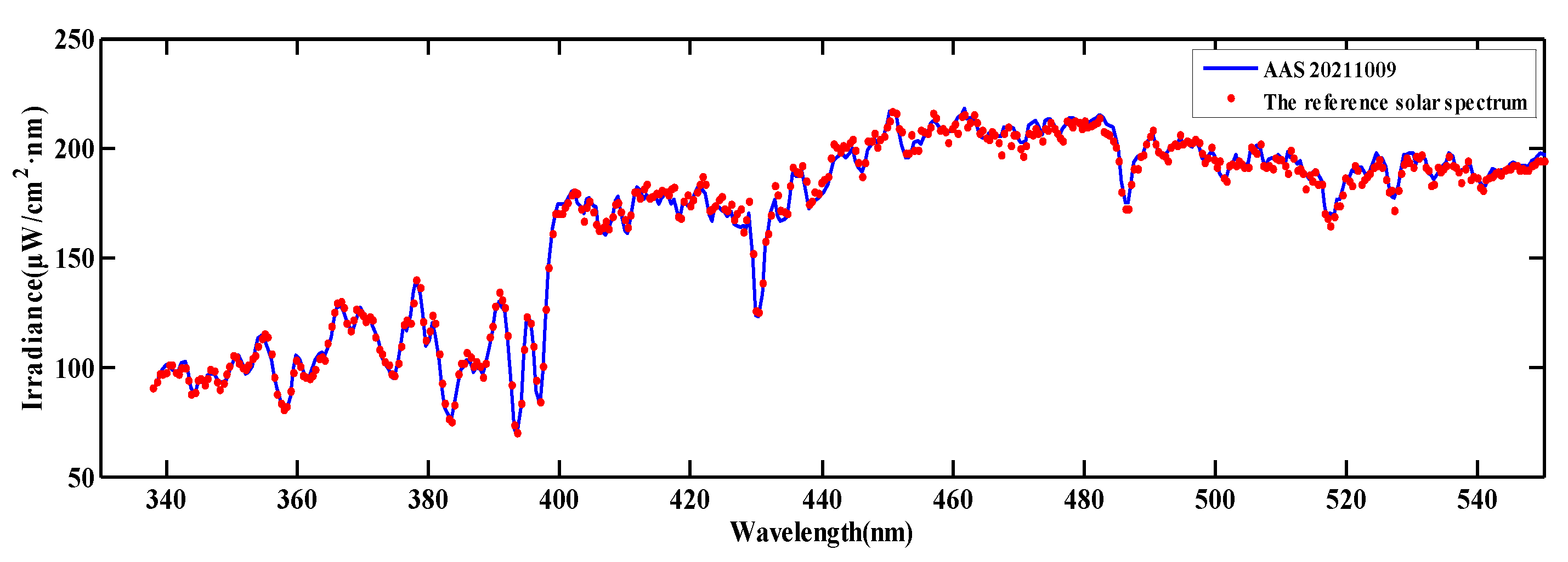 Preprints 80821 g007