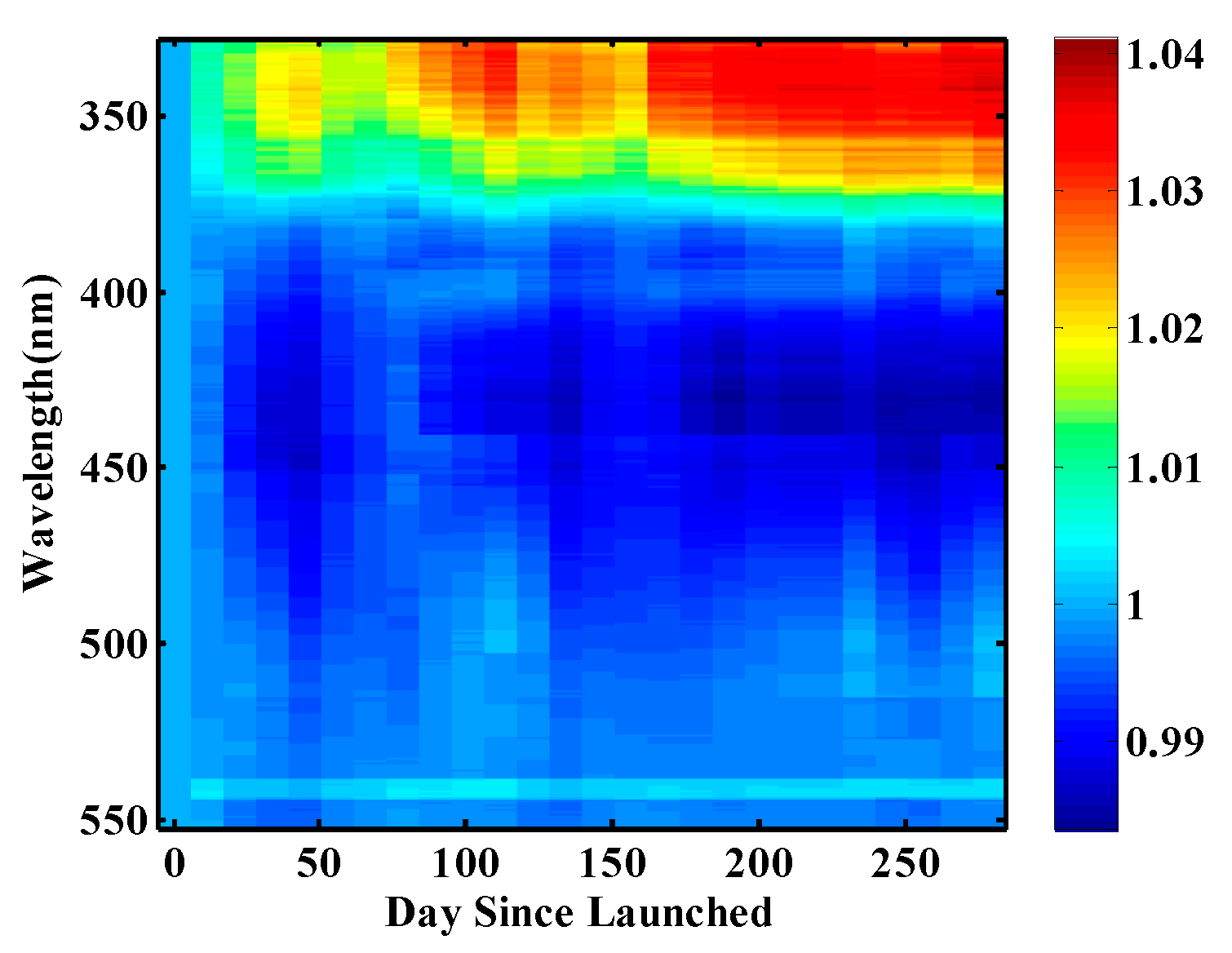 Preprints 80821 g008