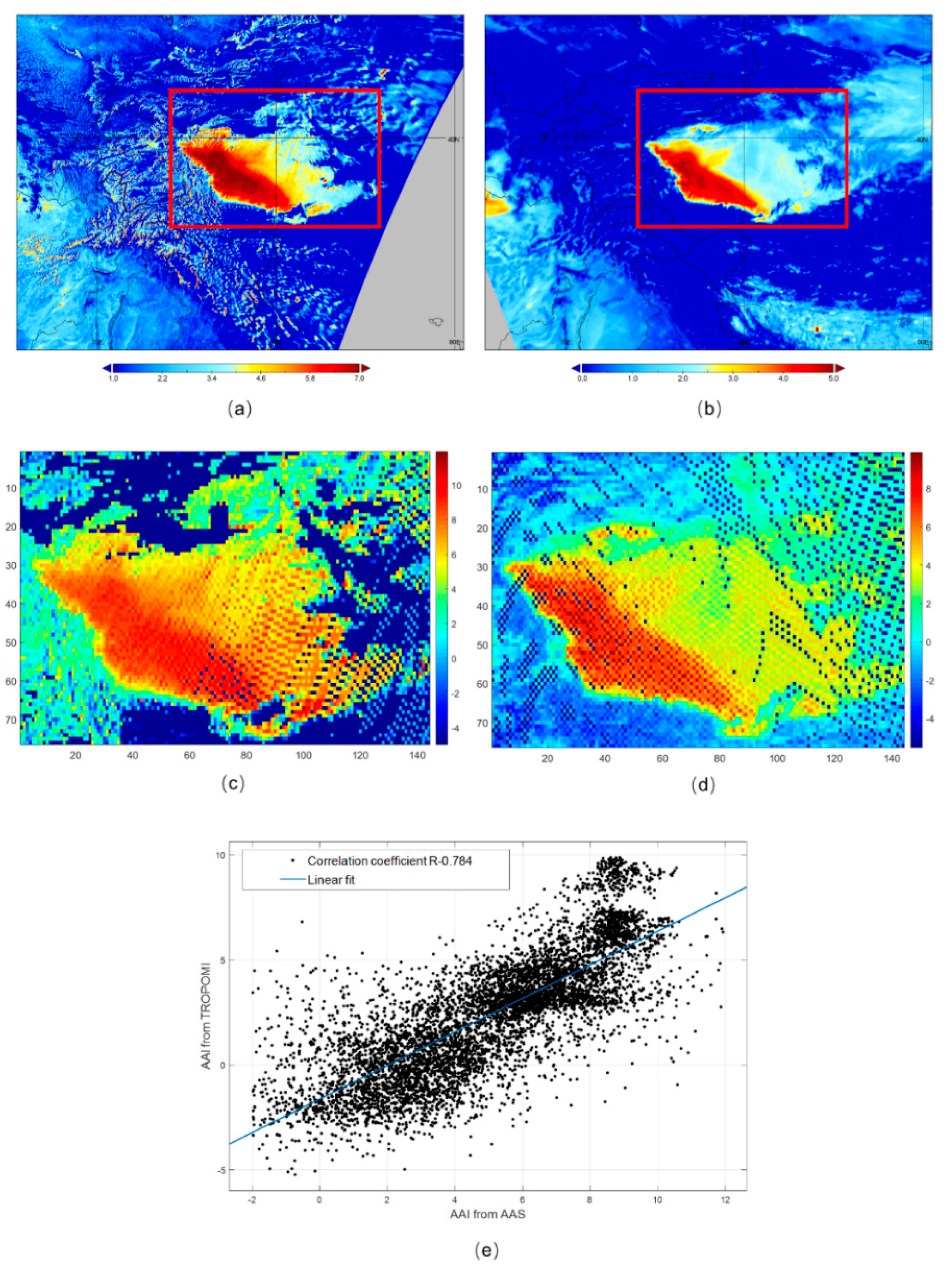 Preprints 80821 g010