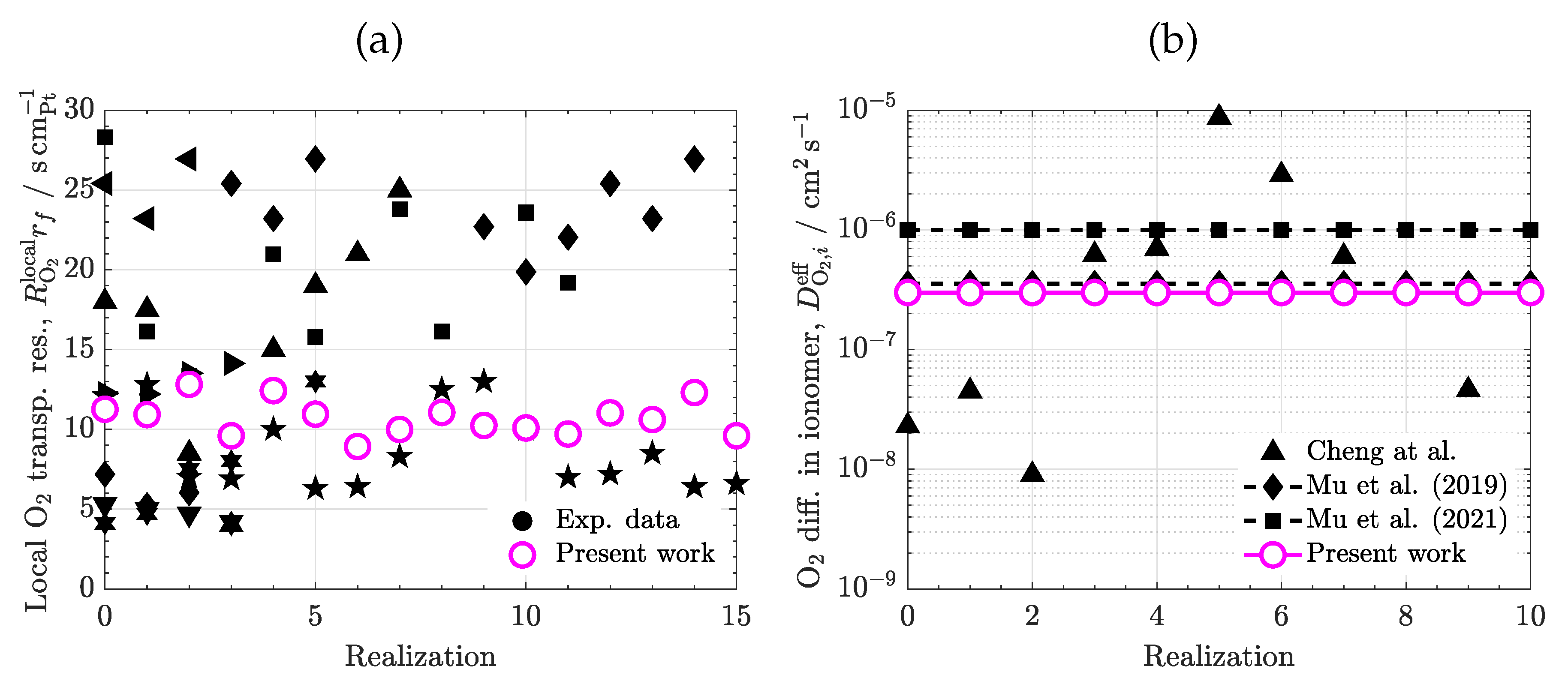 Preprints 87161 g003