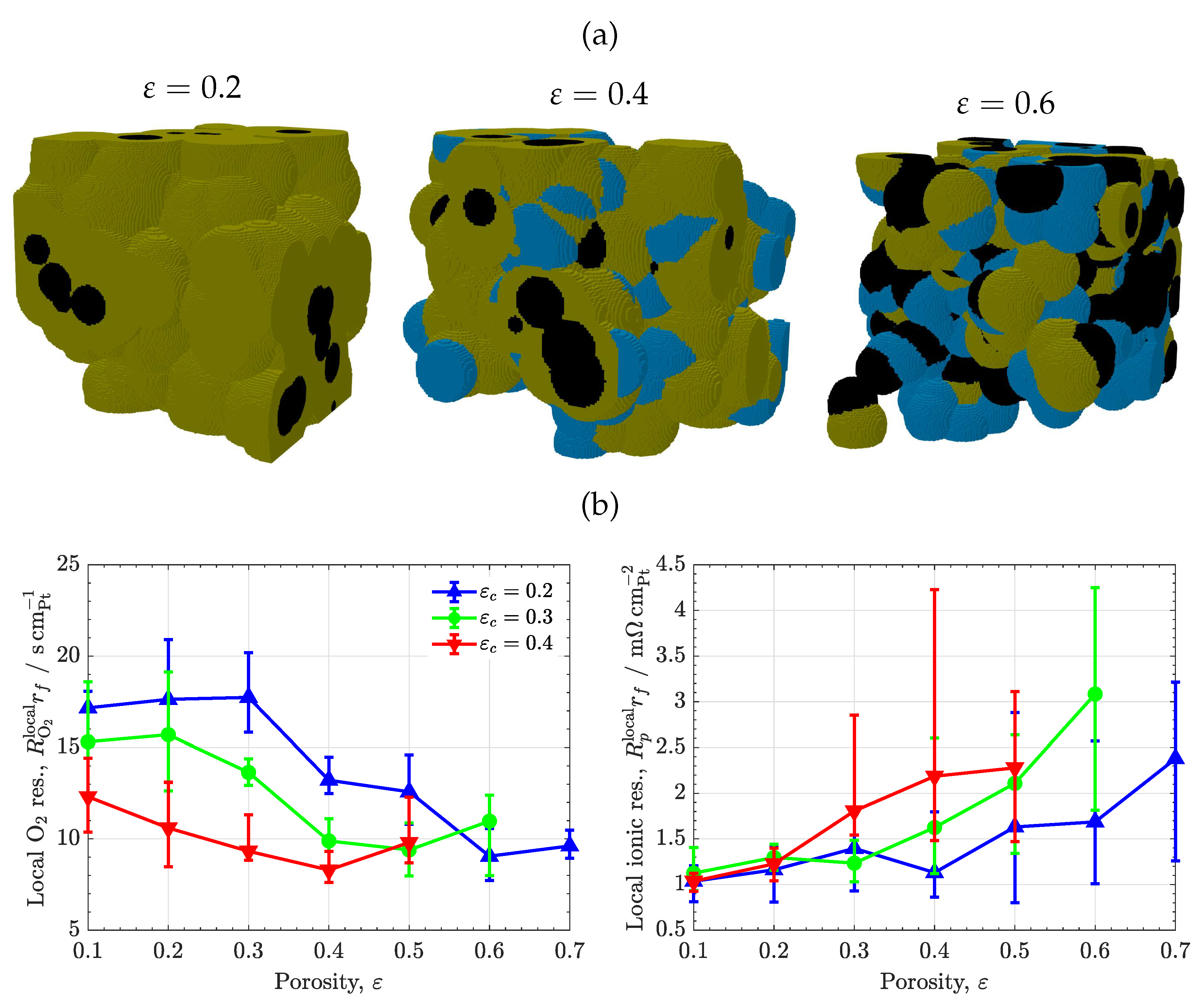 Preprints 87161 g004