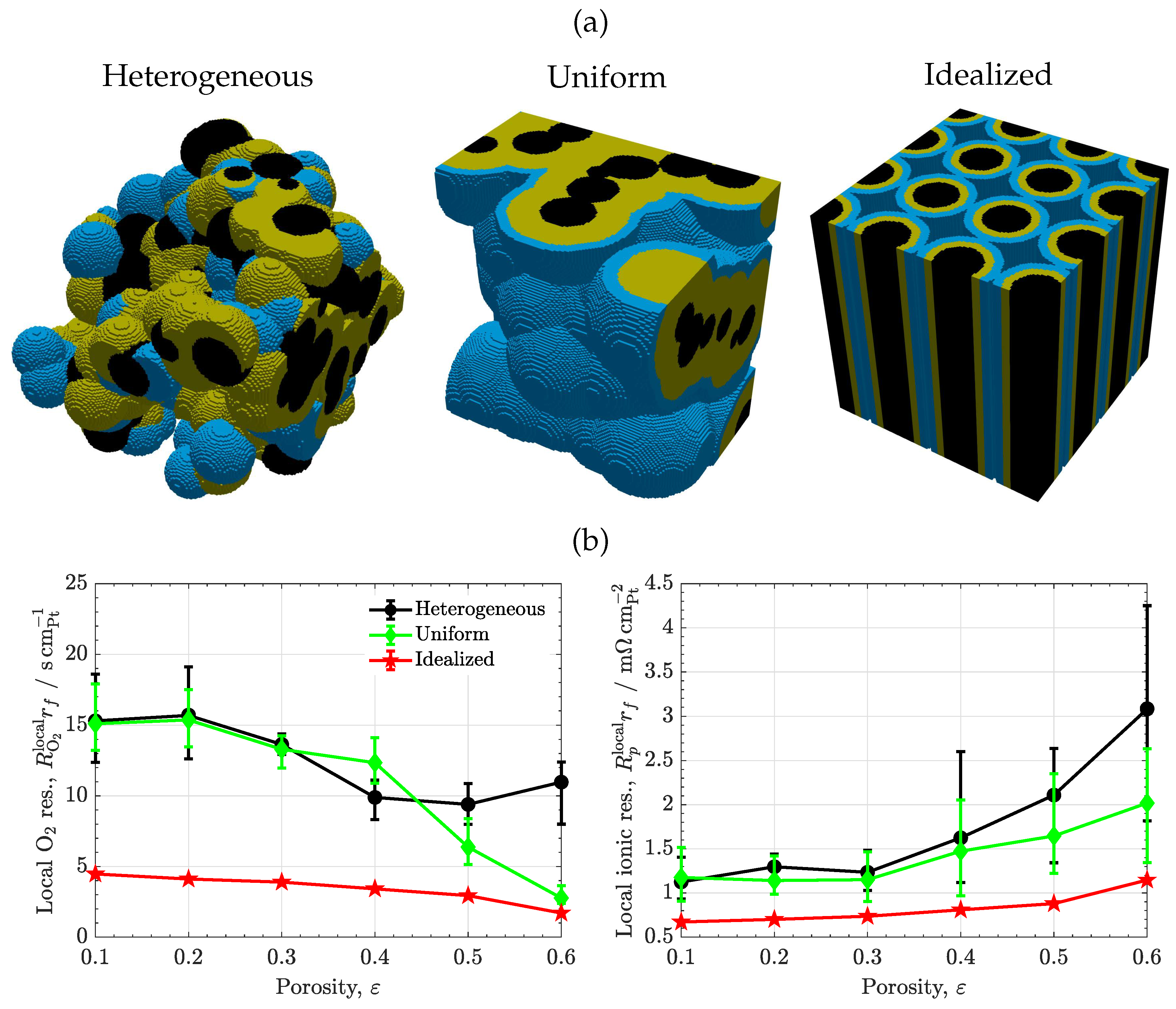 Preprints 87161 g005