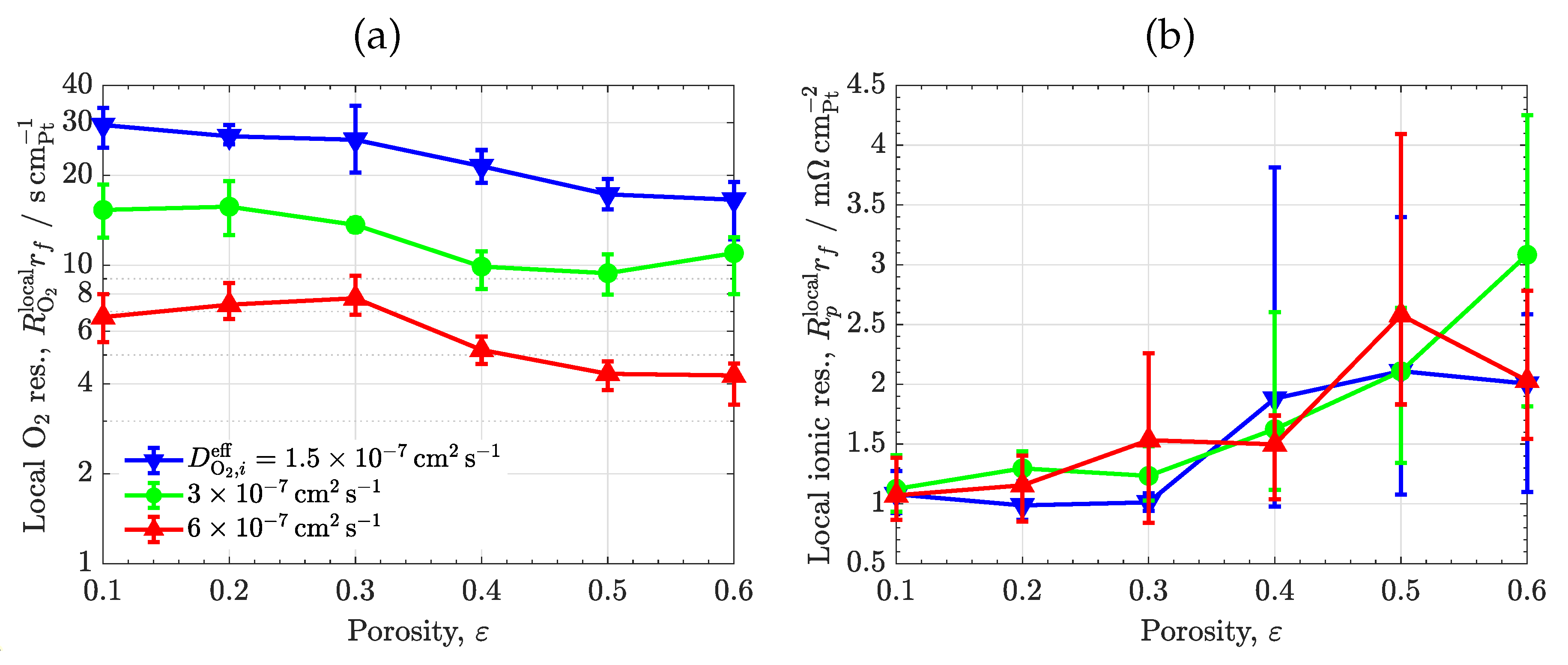 Preprints 87161 g007