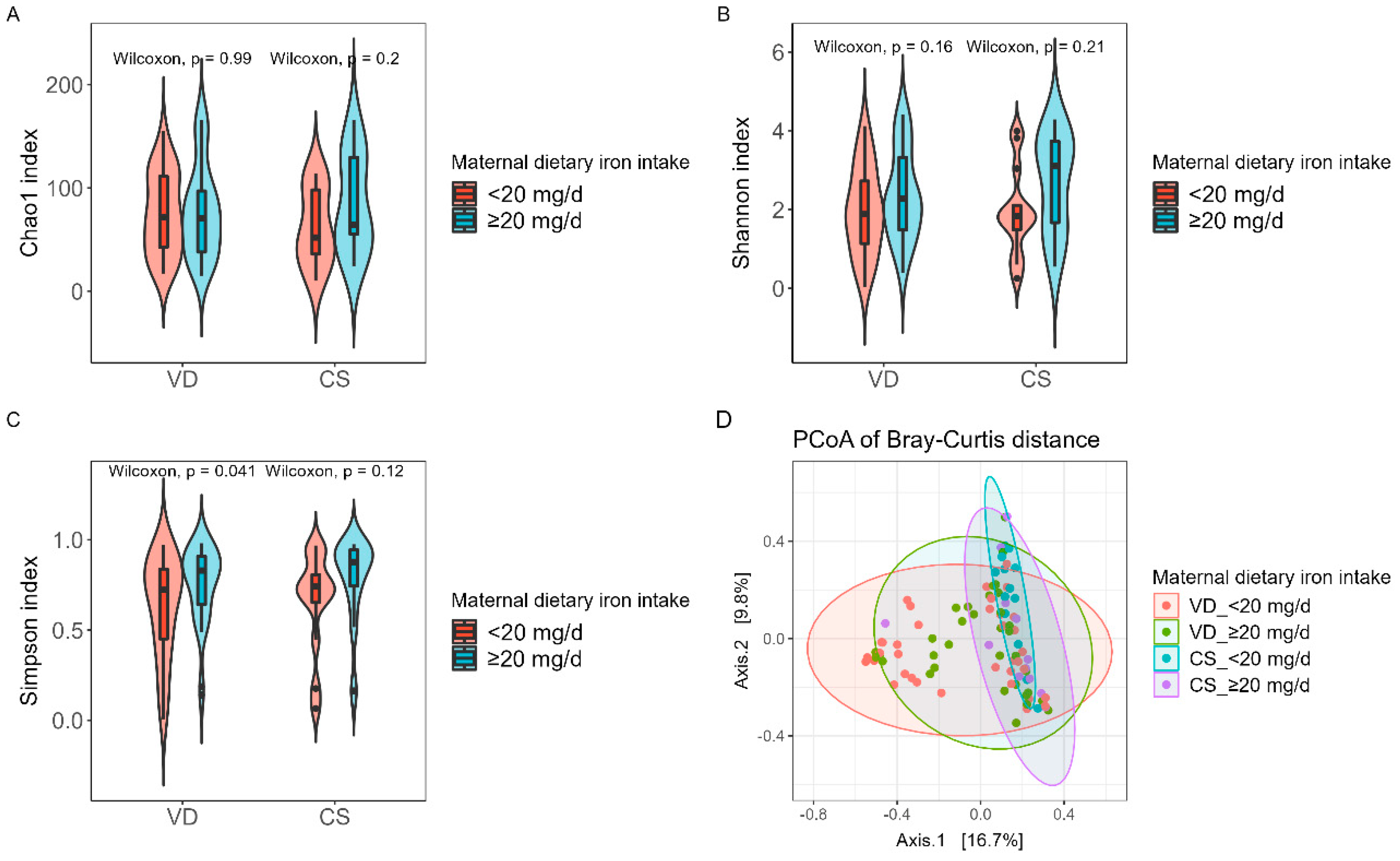 Preprints 88175 g002