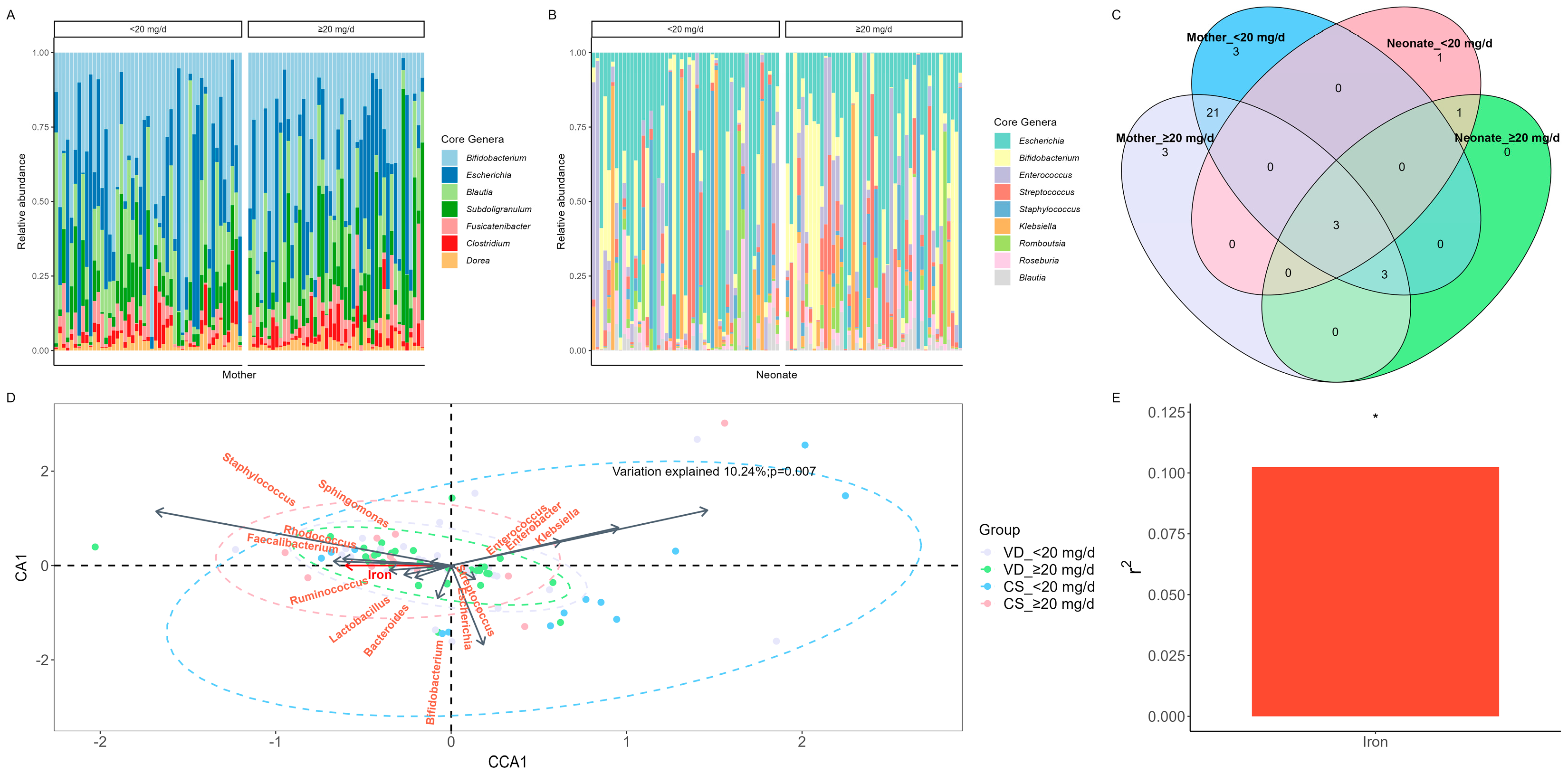 Preprints 88175 g003