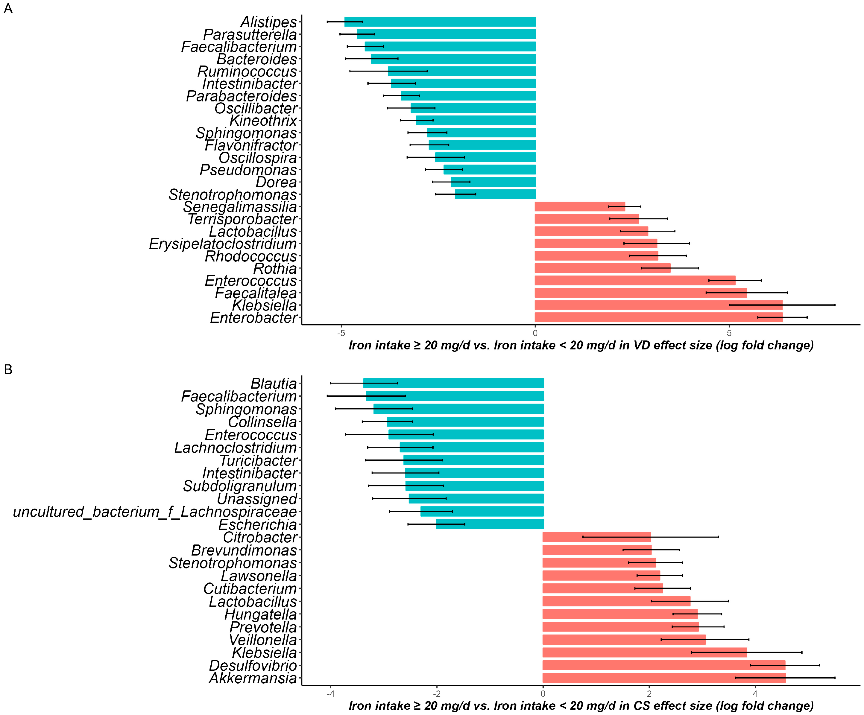 Preprints 88175 g004