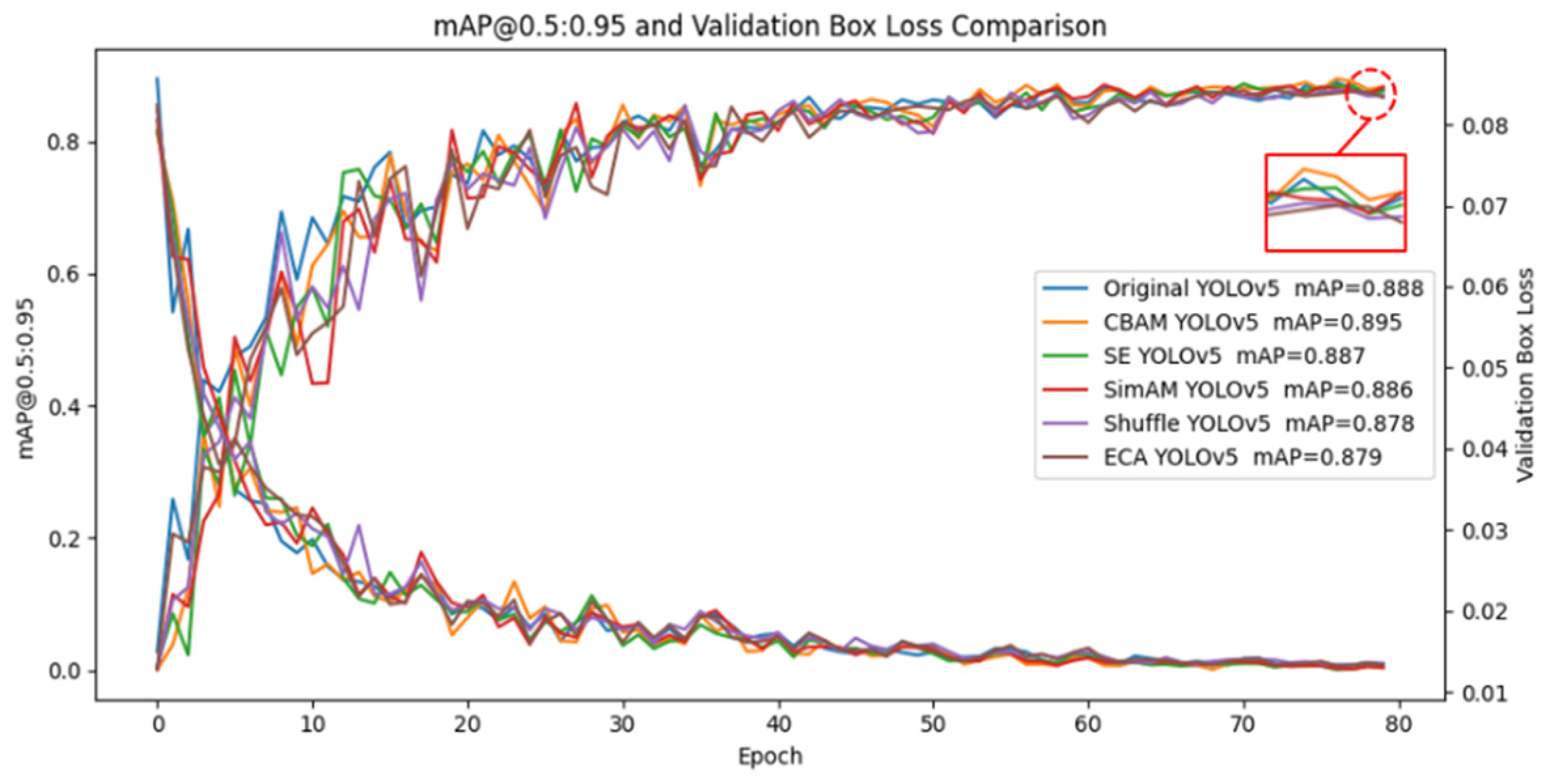 Preprints 103695 g008