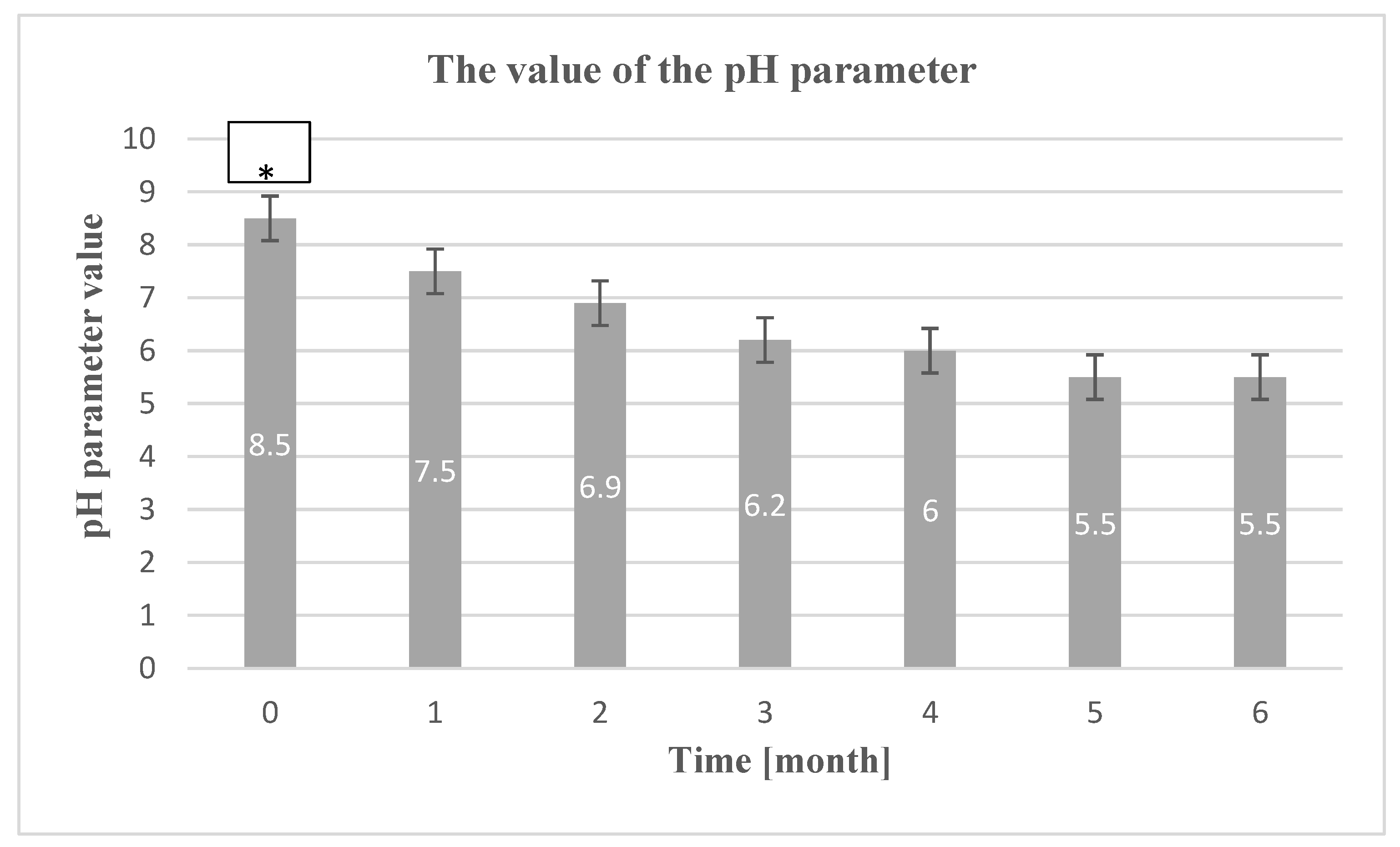 Preprints 121189 g003