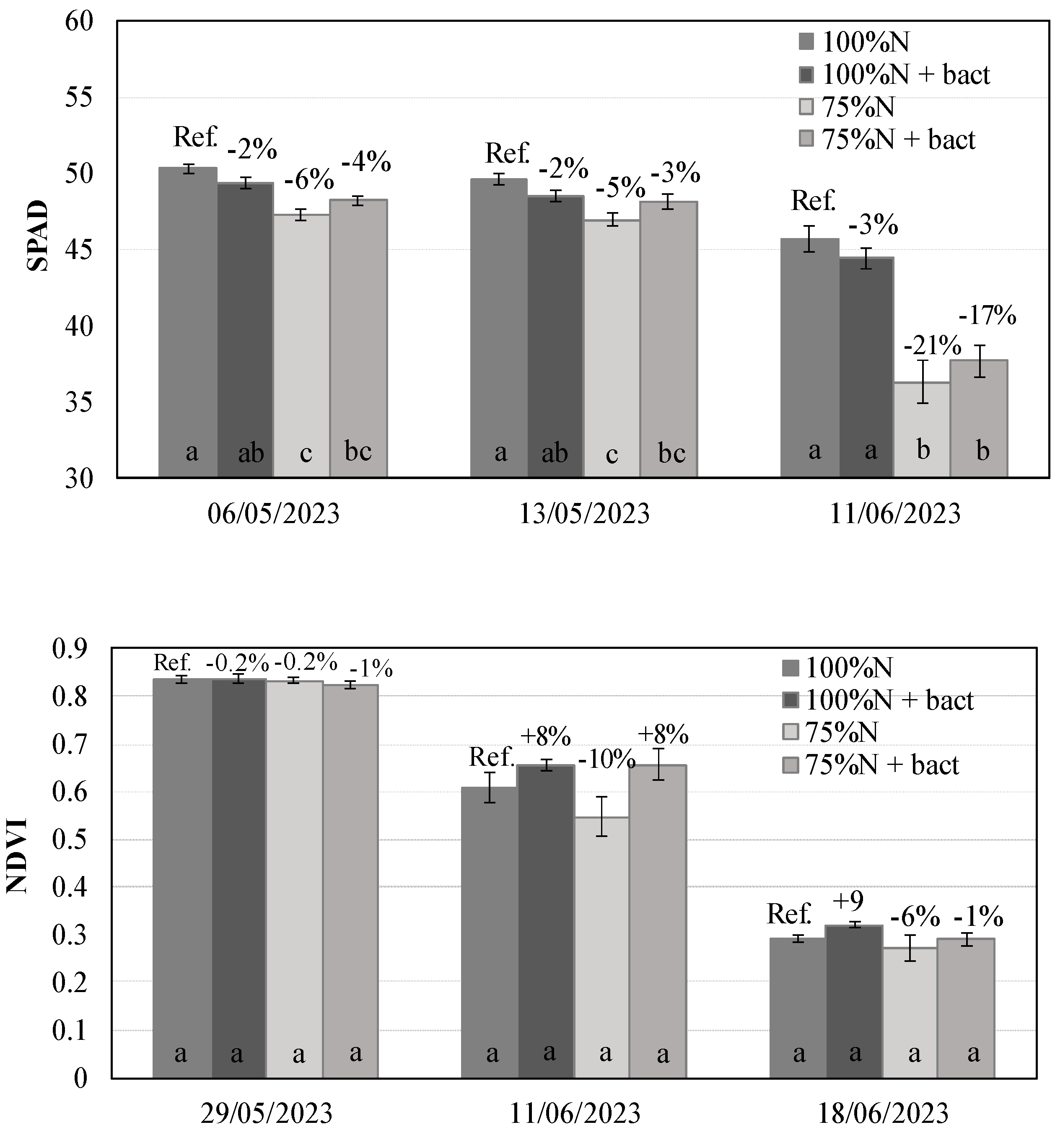 Preprints 115021 g001