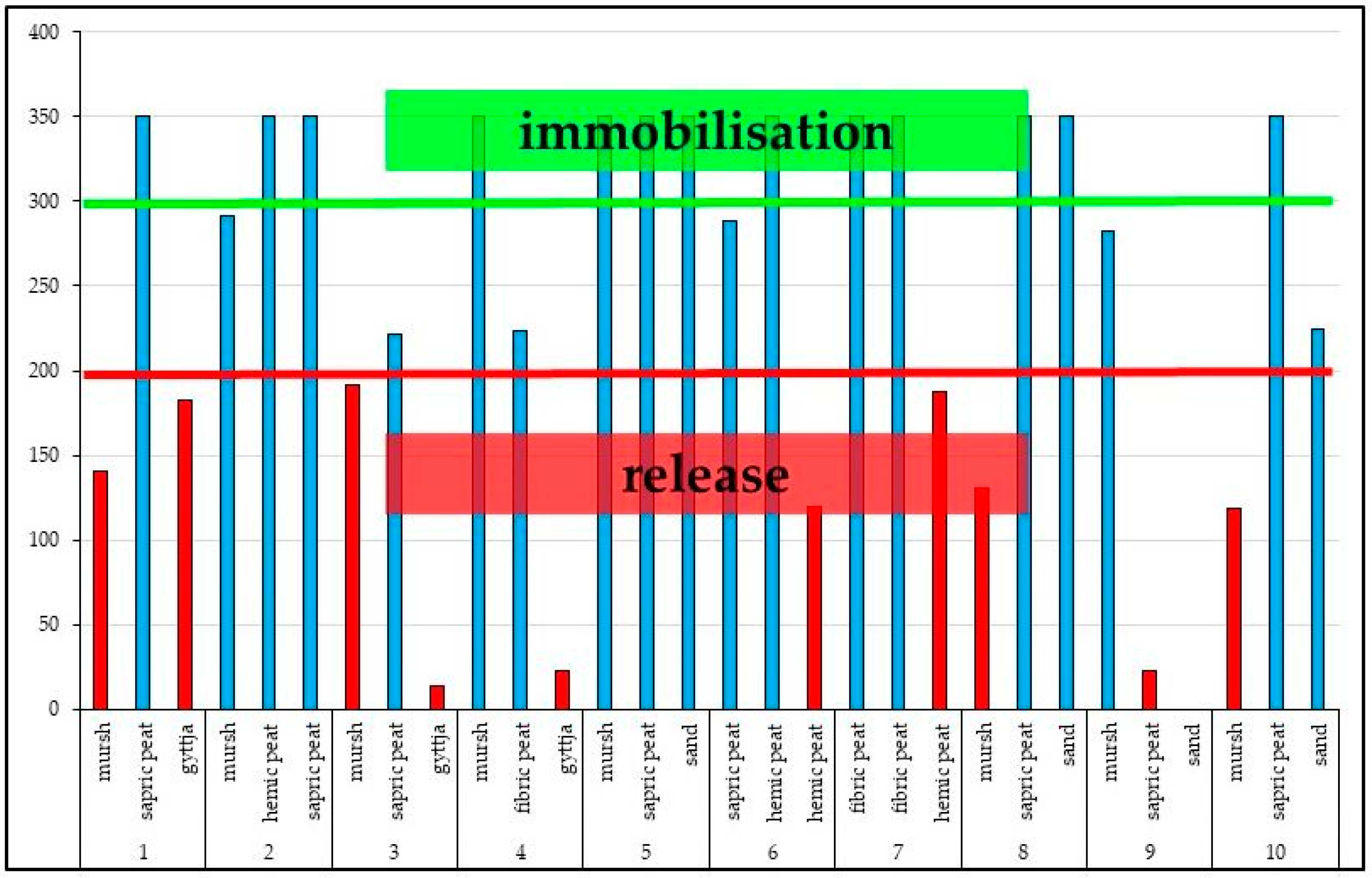 Preprints 95215 g005