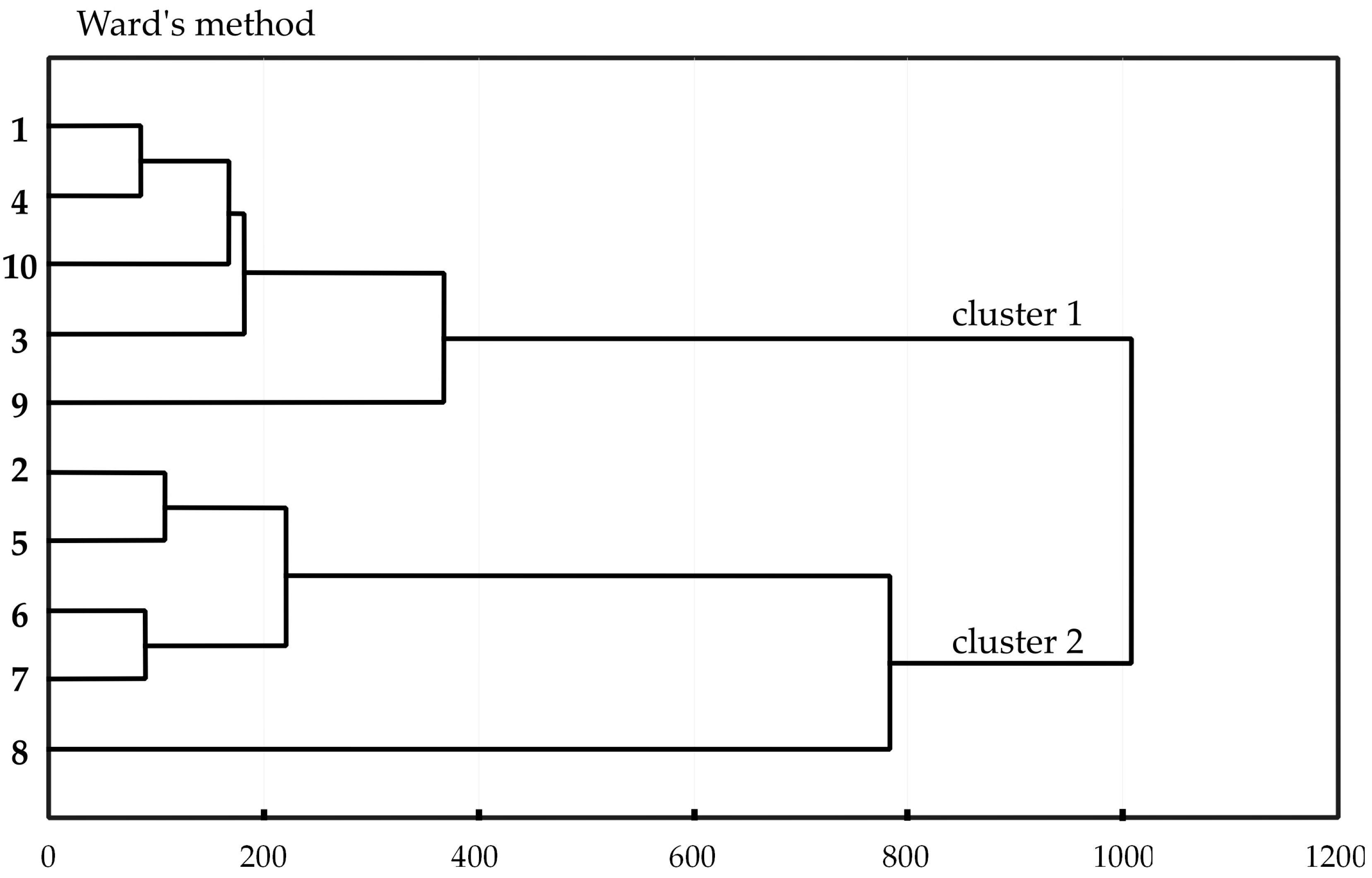 Preprints 95215 g006