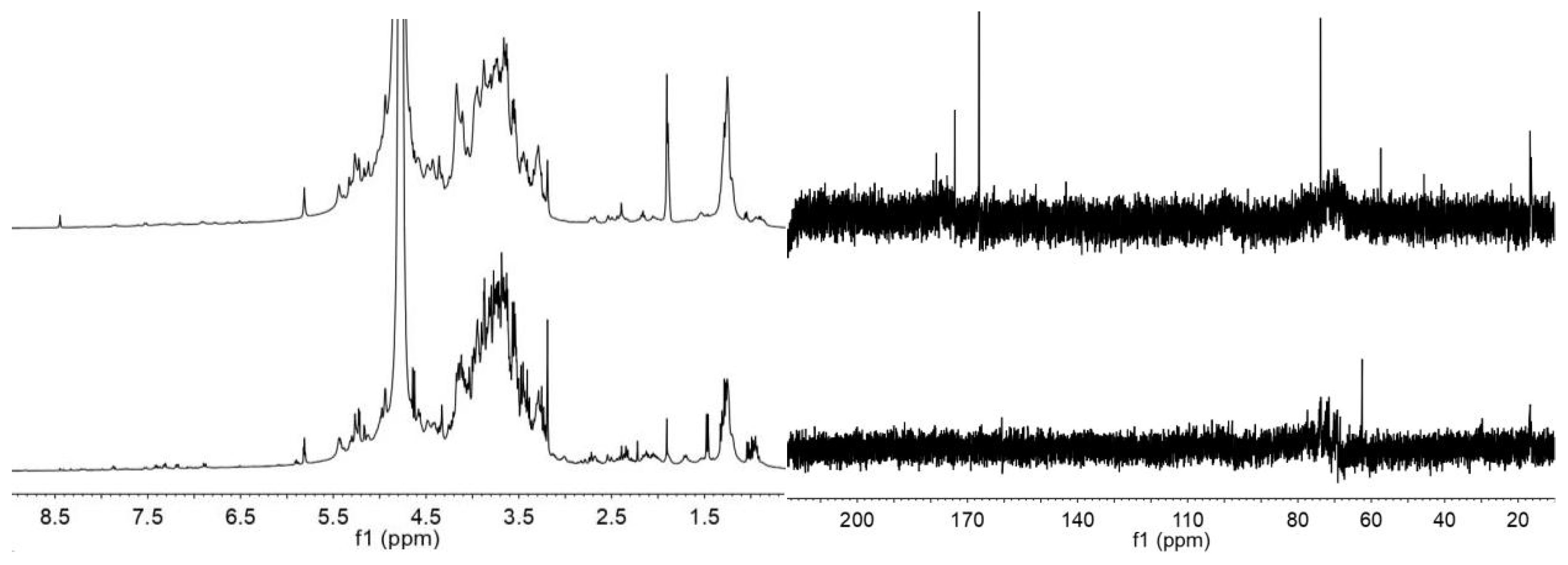 Preprints 108202 g001