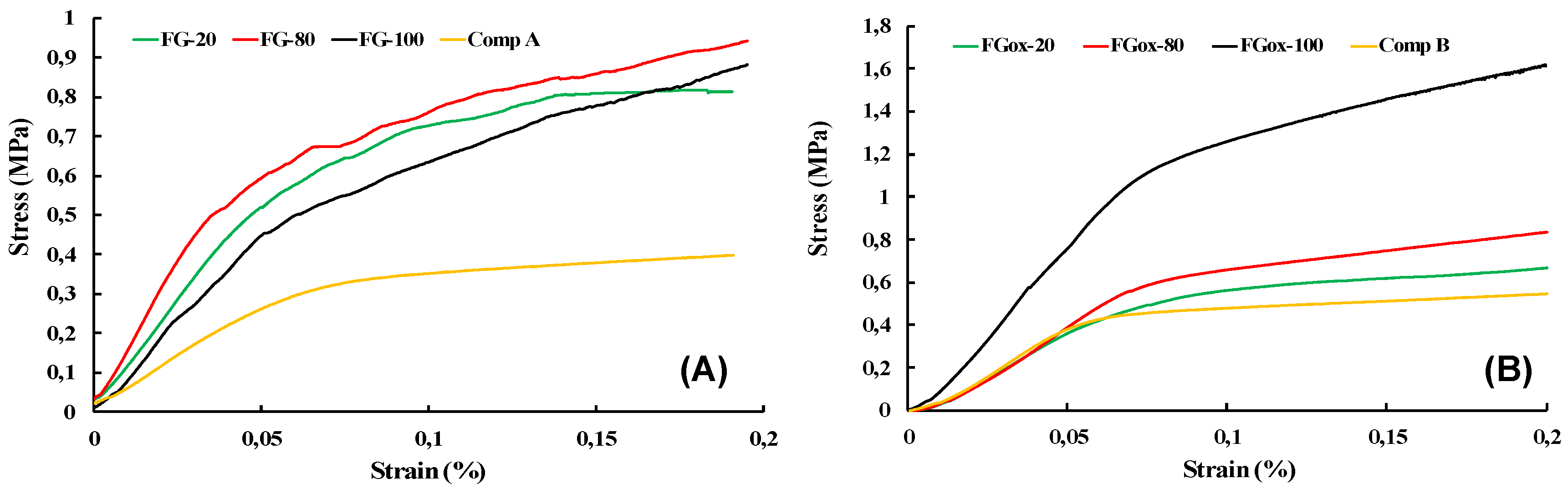 Preprints 108202 g006