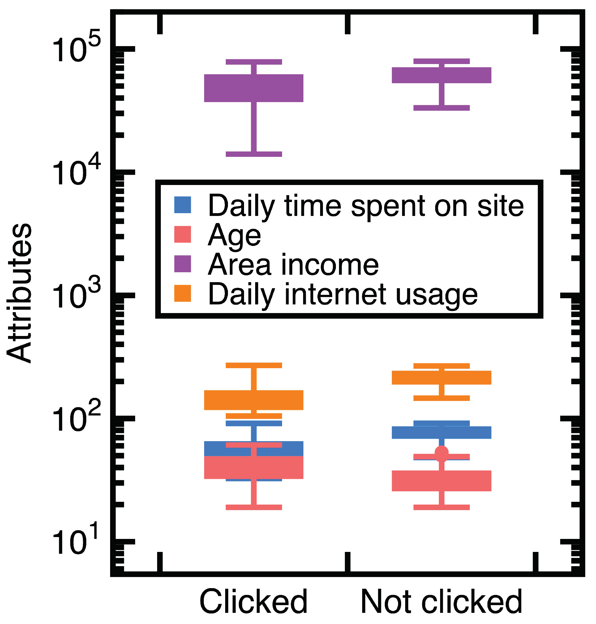 Preprints 101523 g003