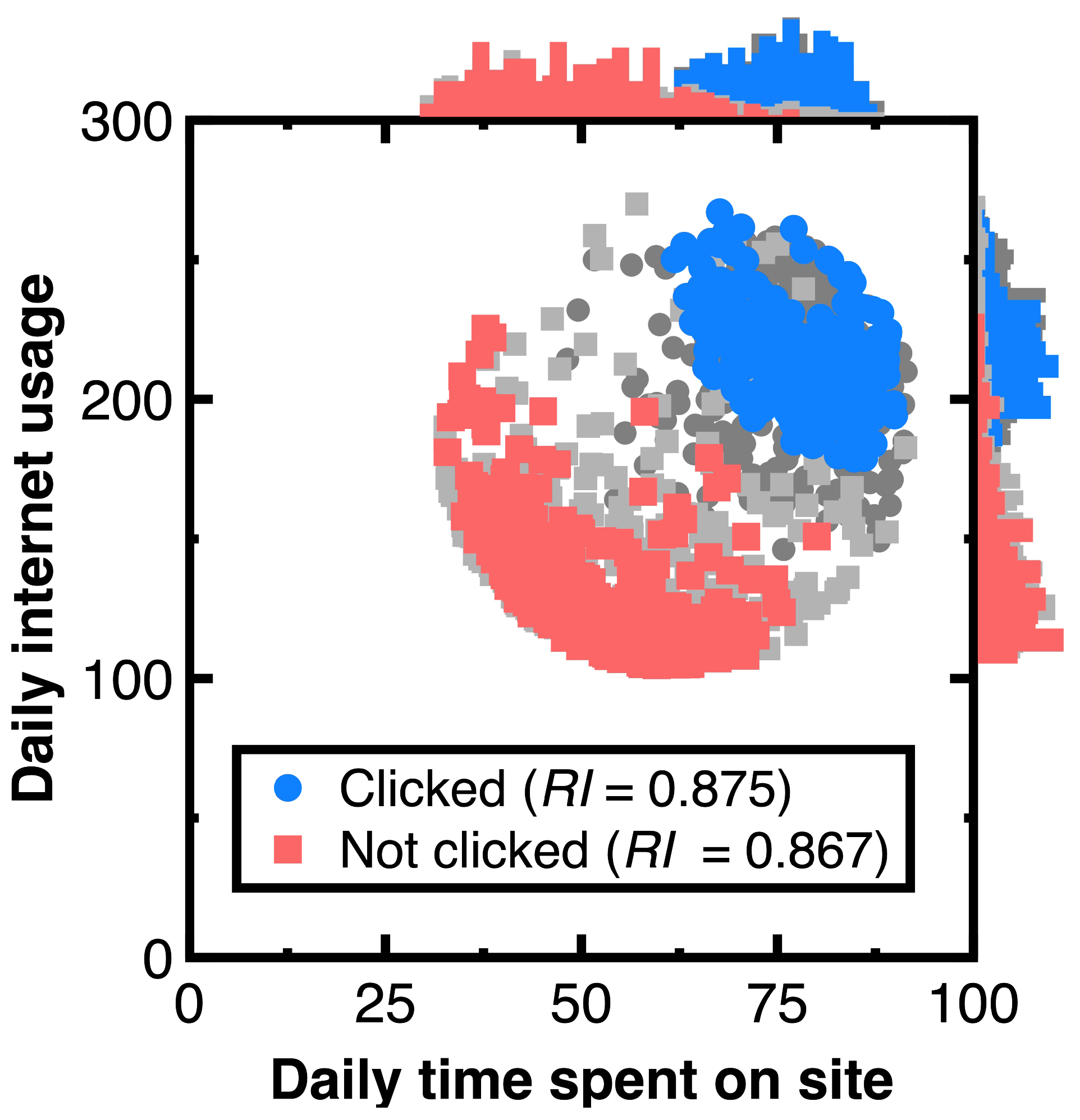 Preprints 101523 g005