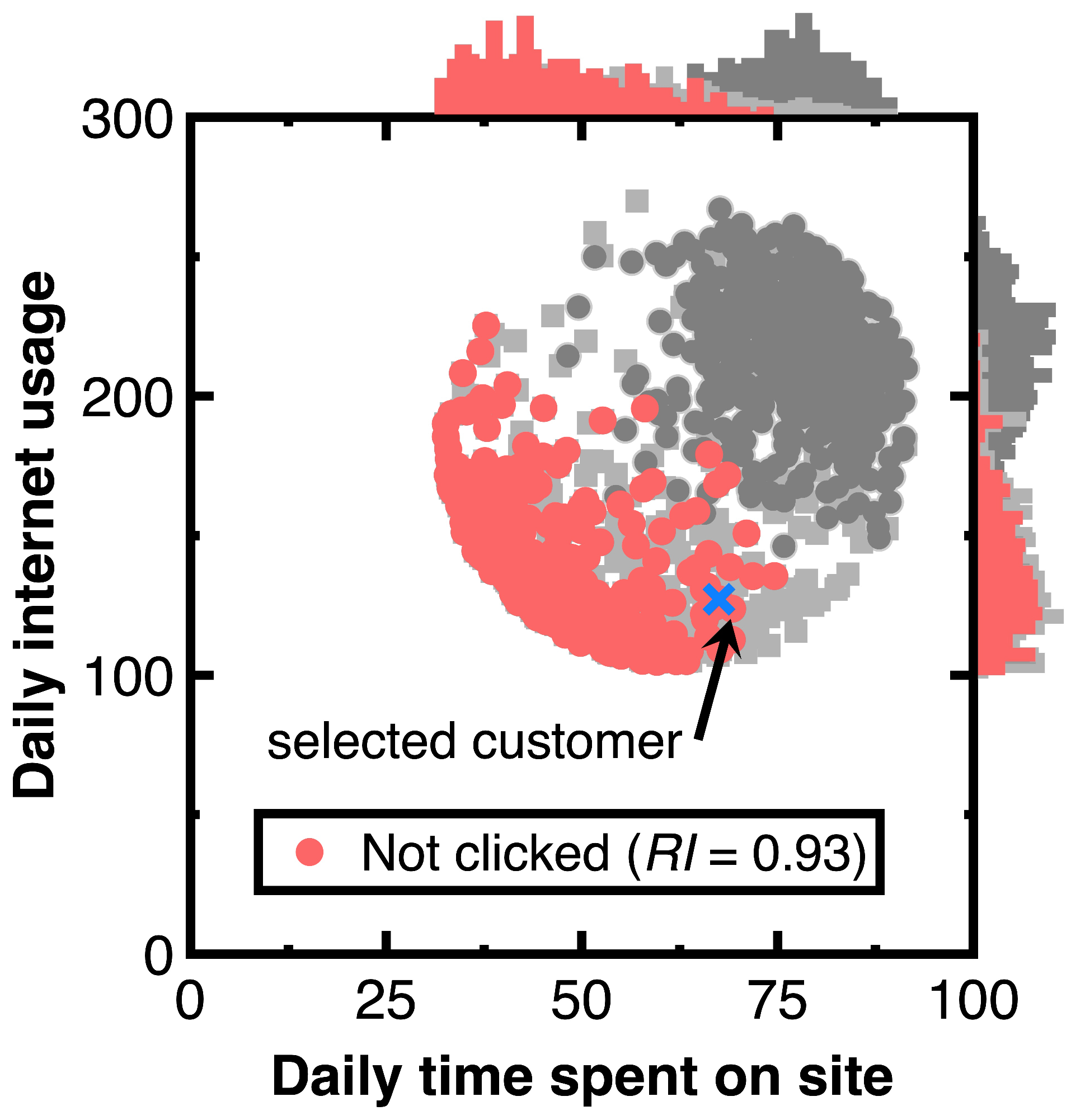 Preprints 101523 g006