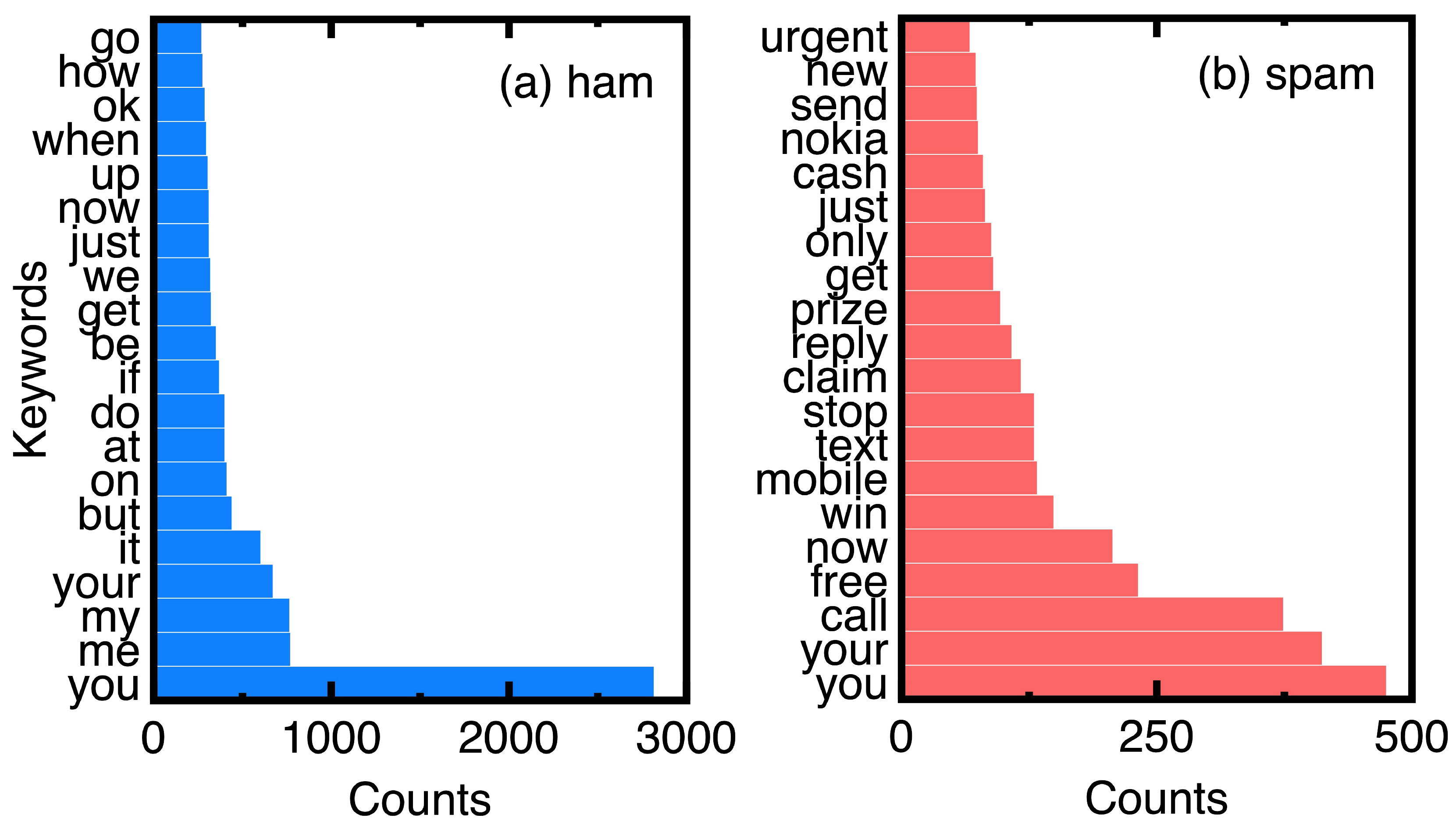 Preprints 101523 g007