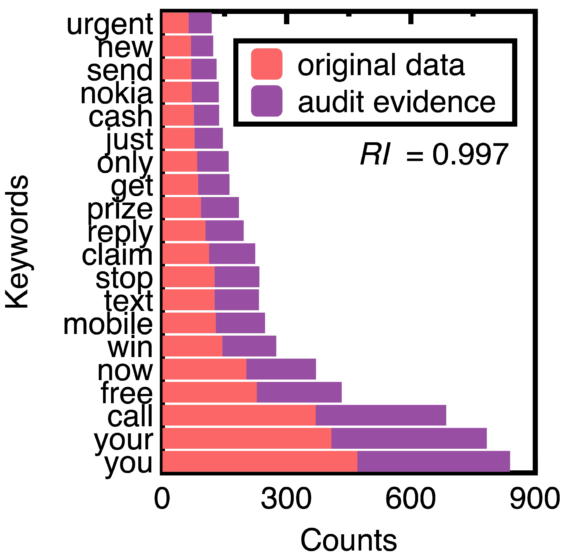 Preprints 101523 g009