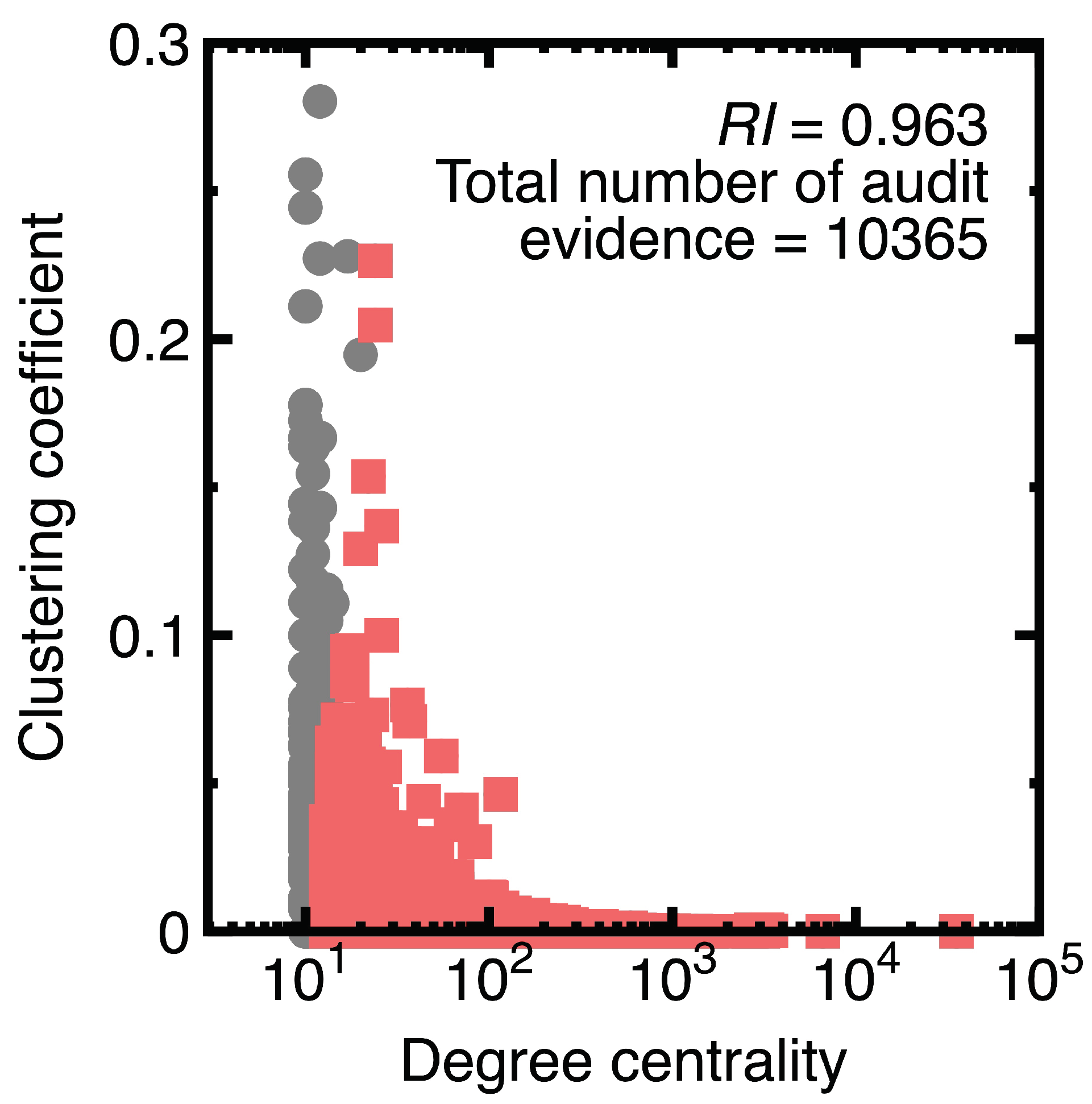 Preprints 101523 g011