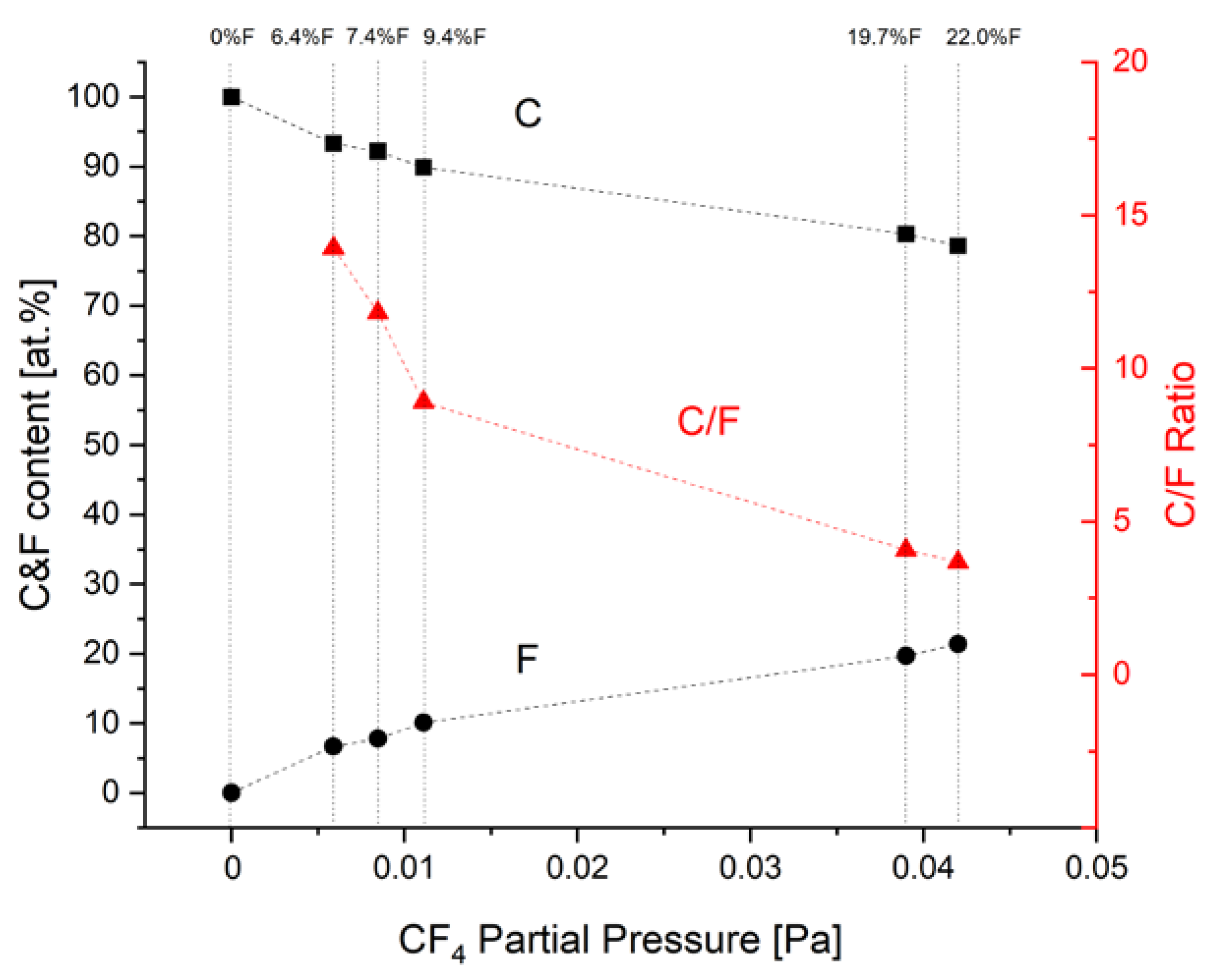 Preprints 114549 g001