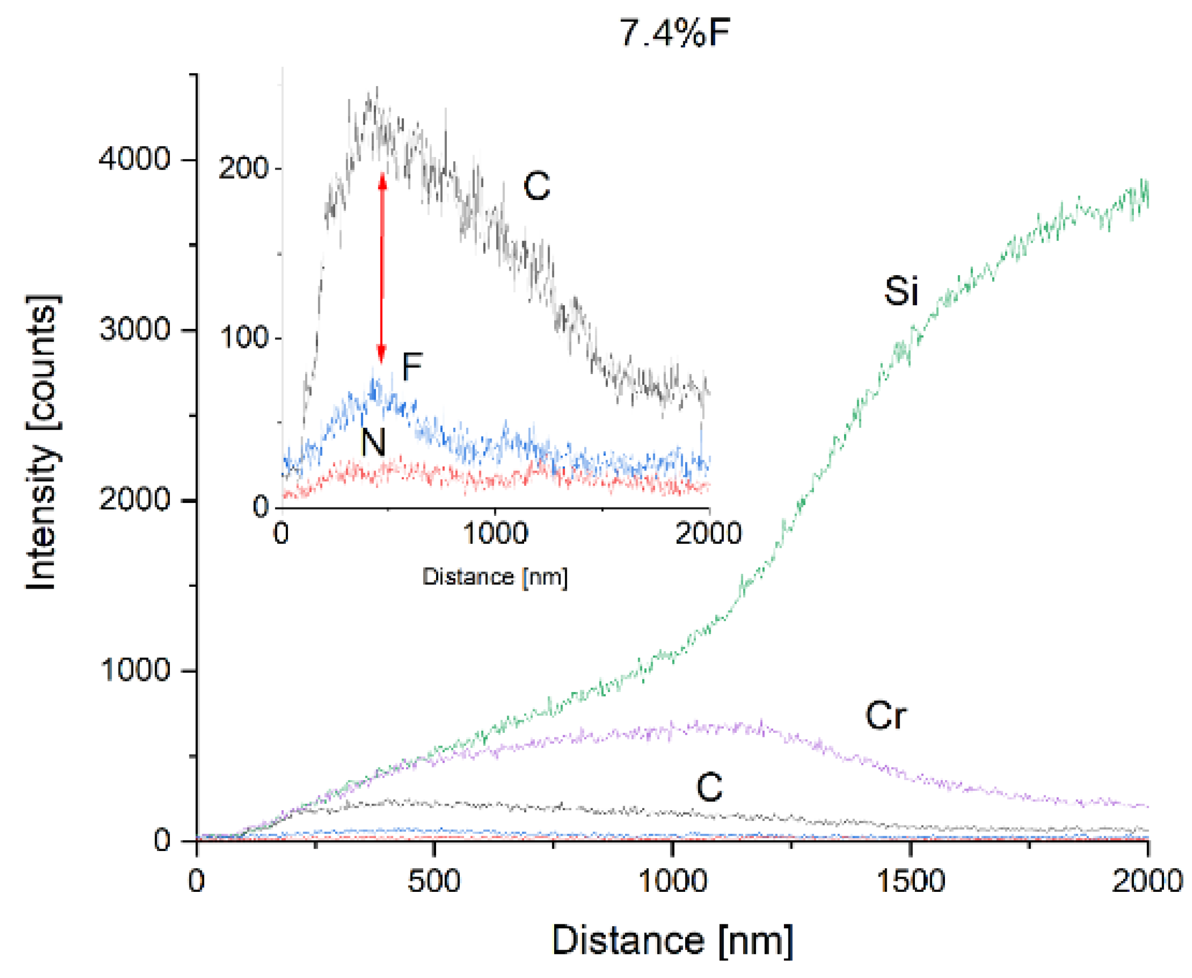 Preprints 114549 g003