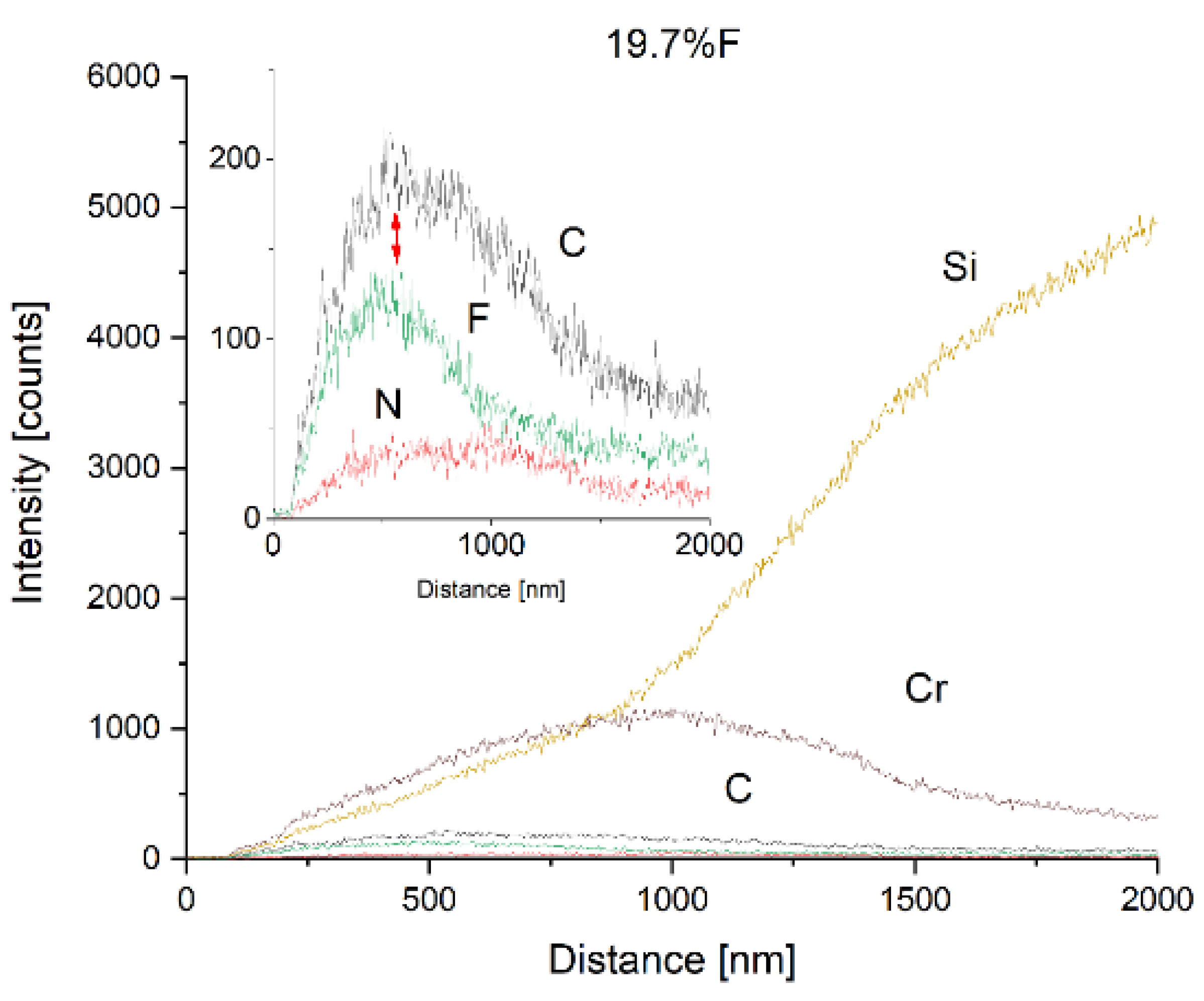 Preprints 114549 g004