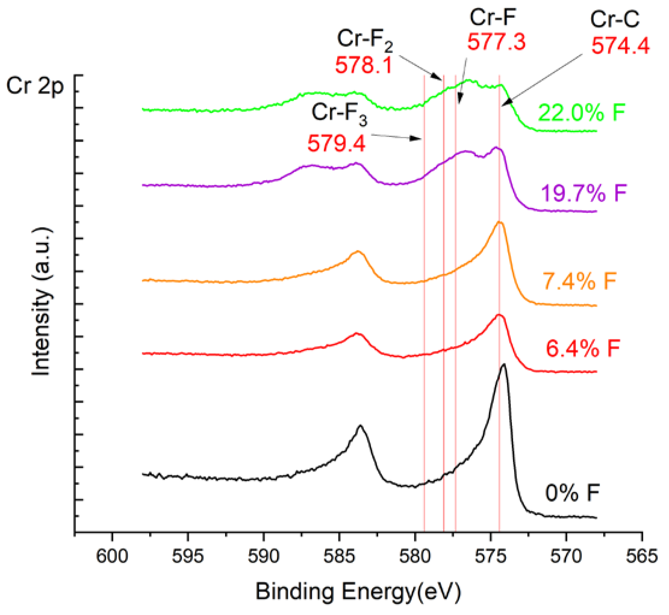 Preprints 114549 g006