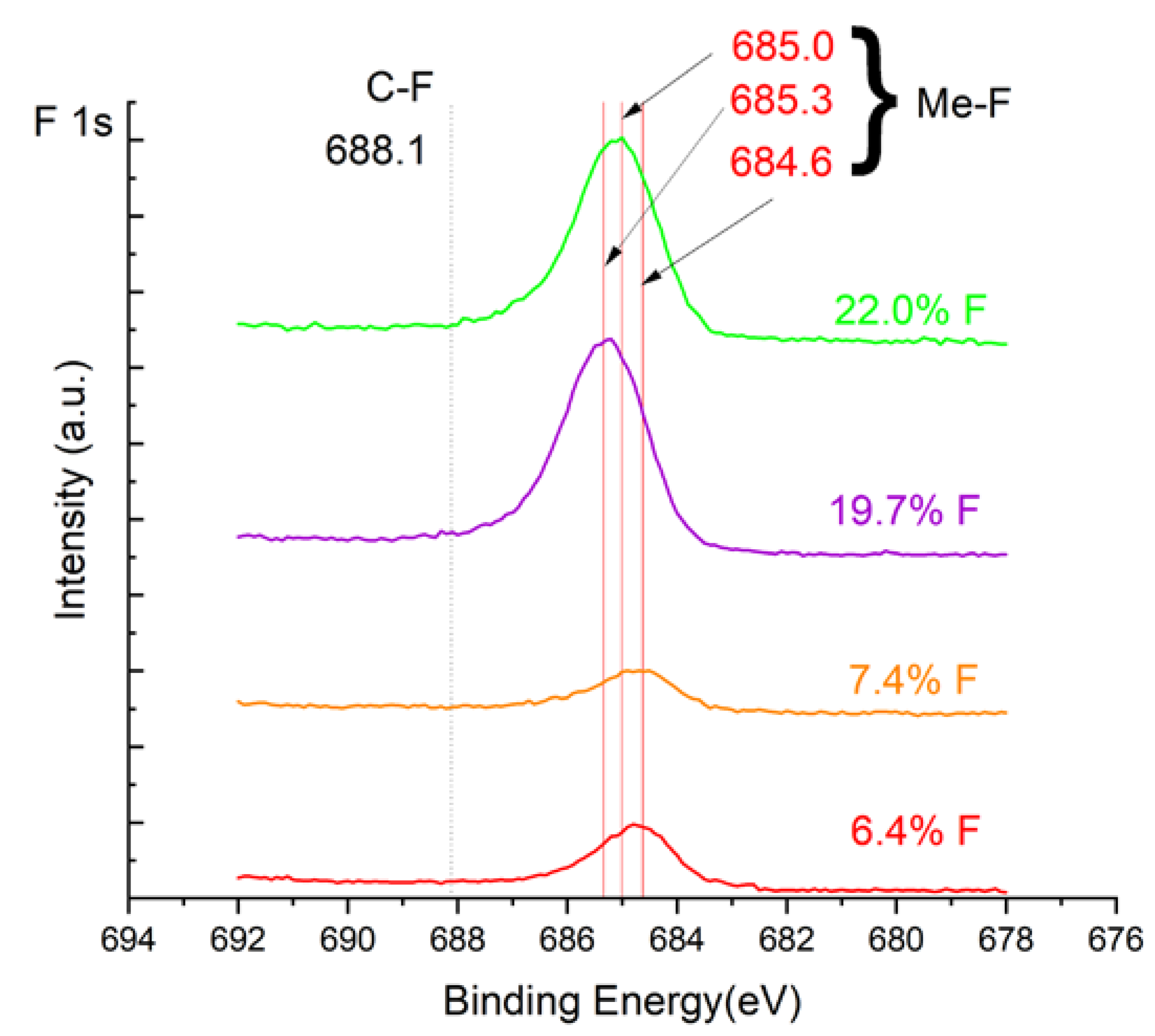 Preprints 114549 g007